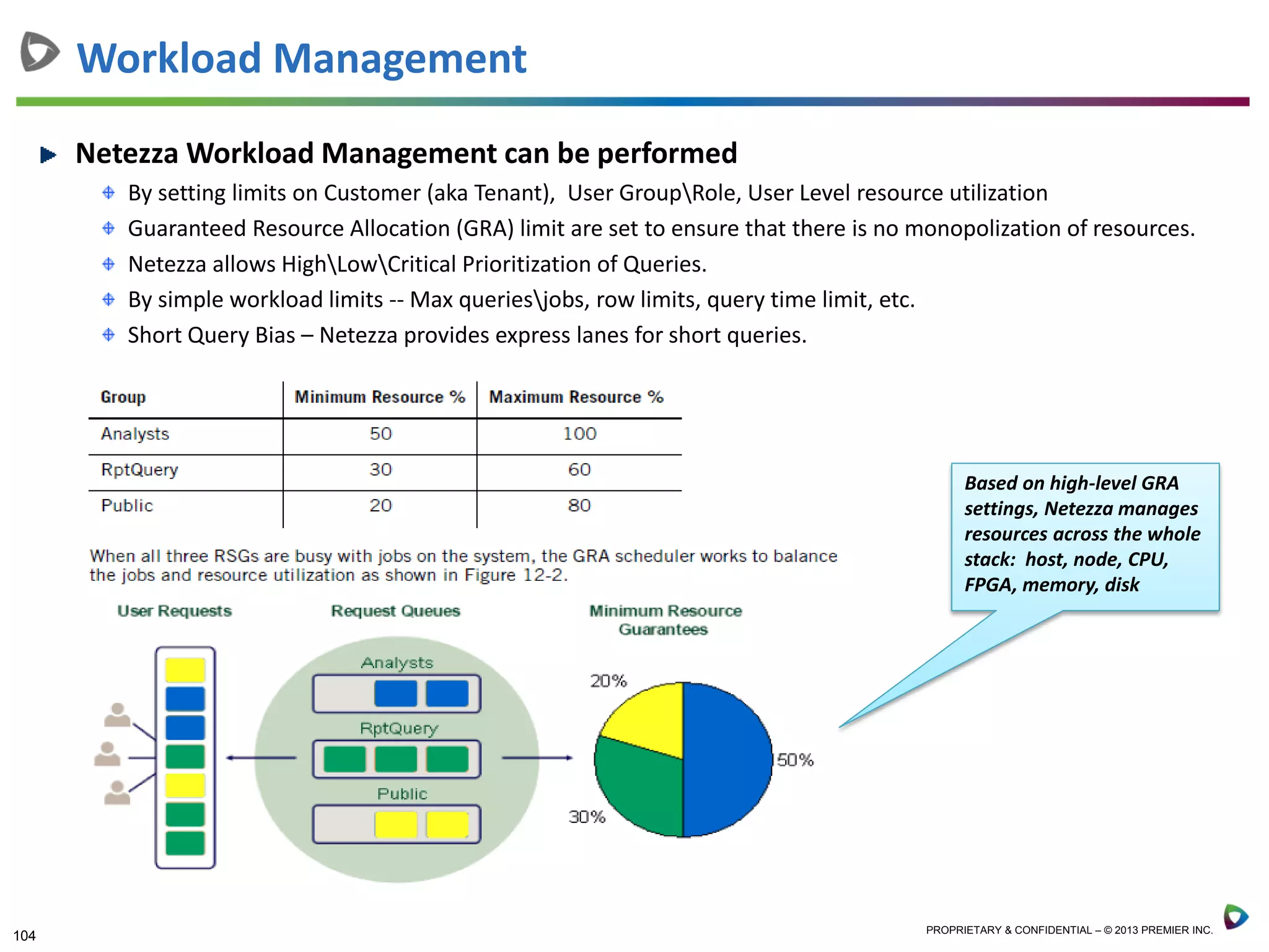 104 PROPRIETARY & CONFIDENTIAL – © 2013 PREMIER INC.
Netezza Workload Management can be performed
By setting limits on Customer (aka Tenant), User GroupRole, User Level resource utilization
Guaranteed Resource Allocation (GRA) limit are set to ensure that there is no monopolization of resources.
Netezza allows HighLowCritical Prioritization of Queries.
By simple workload limits -- Max queriesjobs, row limits, query time limit, etc.
Short Query Bias – Netezza provides express lanes for short queries.
Workload Management
Based on high-level GRA
settings, Netezza manages
resources across the whole
stack: host, node, CPU,
FPGA, memory, disk
 