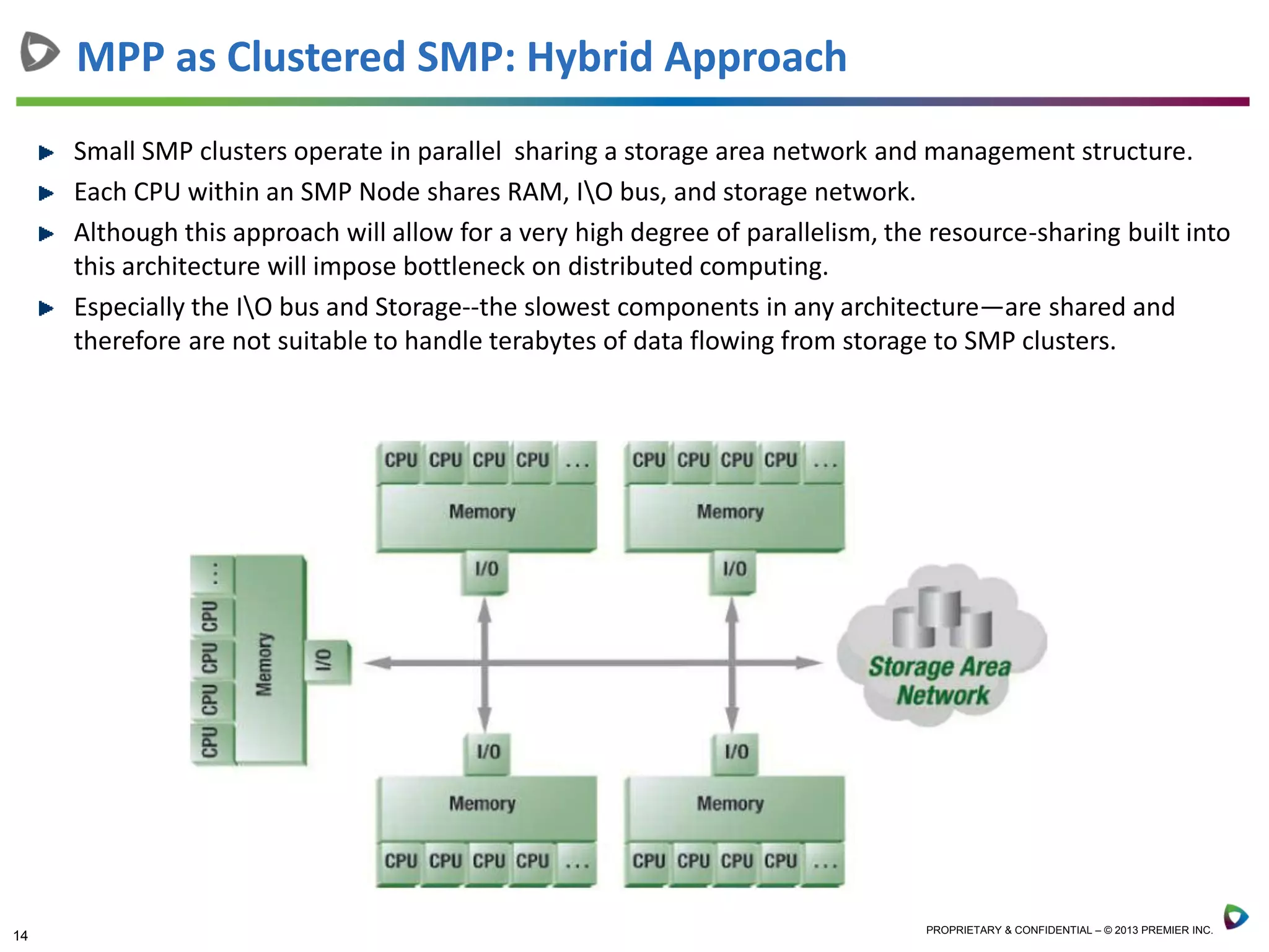 14 PROPRIETARY & CONFIDENTIAL – © 2013 PREMIER INC.
Small SMP clusters operate in parallel sharing a storage area network and management structure.
Each CPU within an SMP Node shares RAM, IO bus, and storage network.
Although this approach will allow for a very high degree of parallelism, the resource-sharing built into
this architecture will impose bottleneck on distributed computing.
Especially the IO bus and Storage--the slowest components in any architecture—are shared and
therefore are not suitable to handle terabytes of data flowing from storage to SMP clusters.
MPP as Clustered SMP: Hybrid Approach
 