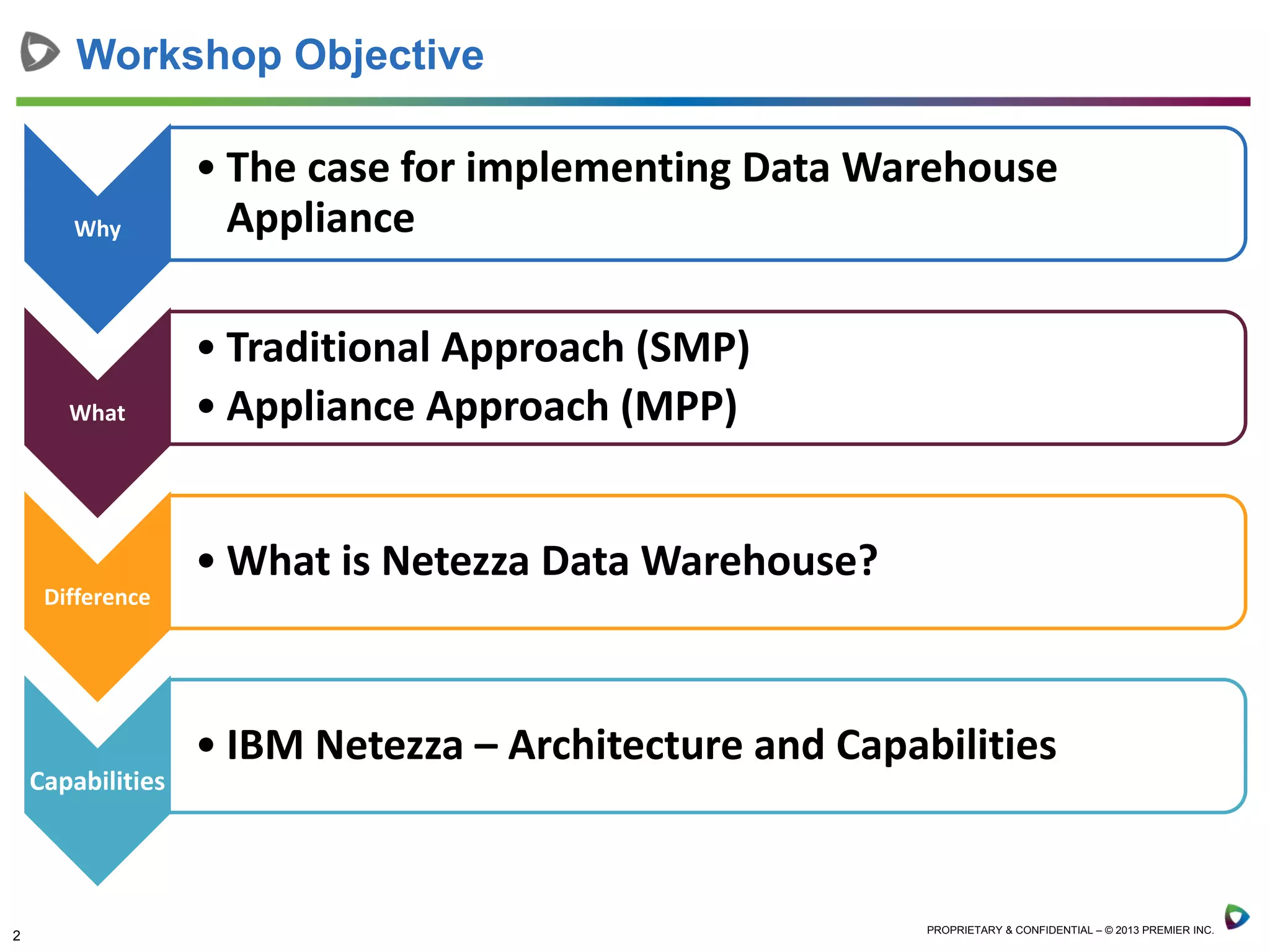 2 PROPRIETARY & CONFIDENTIAL – © 2013 PREMIER INC.
Workshop Objective
Why
• The case for implementing Data Warehouse
Appliance
What
• Traditional Approach (SMP)
• Appliance Approach (MPP)
Difference
• What is Netezza Data Warehouse?
Capabilities
• IBM Netezza – Architecture and Capabilities
 