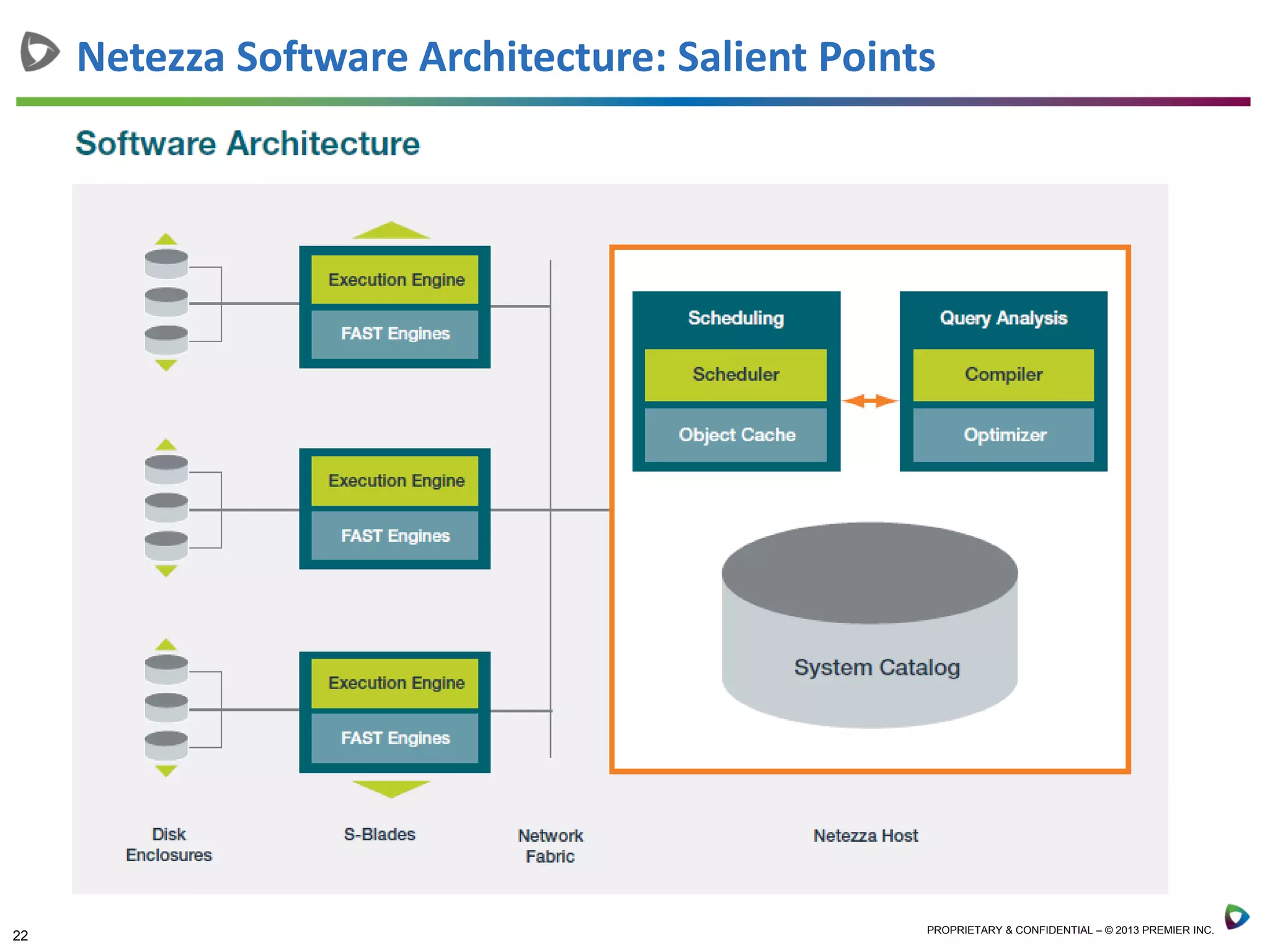22 PROPRIETARY & CONFIDENTIAL – © 2013 PREMIER INC.
Netezza Software Architecture: Salient Points
 