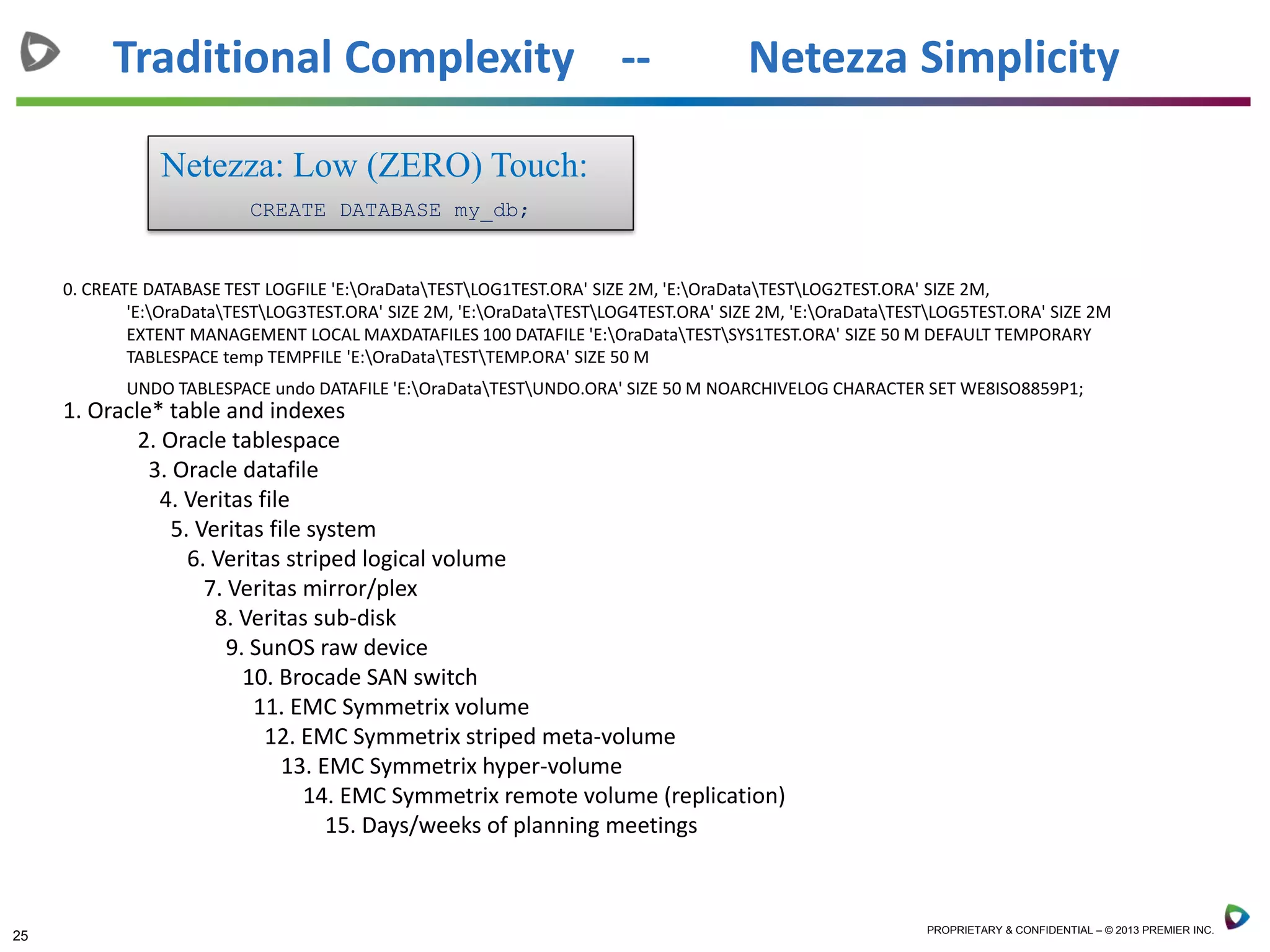 25 PROPRIETARY & CONFIDENTIAL – © 2013 PREMIER INC.
Traditional Complexity -- Netezza Simplicity
0. CREATE DATABASE TEST LOGFILE 'E:OraDataTESTLOG1TEST.ORA' SIZE 2M, 'E:OraDataTESTLOG2TEST.ORA' SIZE 2M,
'E:OraDataTESTLOG3TEST.ORA' SIZE 2M, 'E:OraDataTESTLOG4TEST.ORA' SIZE 2M, 'E:OraDataTESTLOG5TEST.ORA' SIZE 2M
EXTENT MANAGEMENT LOCAL MAXDATAFILES 100 DATAFILE 'E:OraDataTESTSYS1TEST.ORA' SIZE 50 M DEFAULT TEMPORARY
TABLESPACE temp TEMPFILE 'E:OraDataTESTTEMP.ORA' SIZE 50 M
UNDO TABLESPACE undo DATAFILE 'E:OraDataTESTUNDO.ORA' SIZE 50 M NOARCHIVELOG CHARACTER SET WE8ISO8859P1;
1. Oracle* table and indexes
2. Oracle tablespace
3. Oracle datafile
4. Veritas file
5. Veritas file system
6. Veritas striped logical volume
7. Veritas mirror/plex
8. Veritas sub-disk
9. SunOS raw device
10. Brocade SAN switch
11. EMC Symmetrix volume
12. EMC Symmetrix striped meta-volume
13. EMC Symmetrix hyper-volume
14. EMC Symmetrix remote volume (replication)
15. Days/weeks of planning meetings
Netezza: Low (ZERO) Touch:
CREATE DATABASE my_db;
 