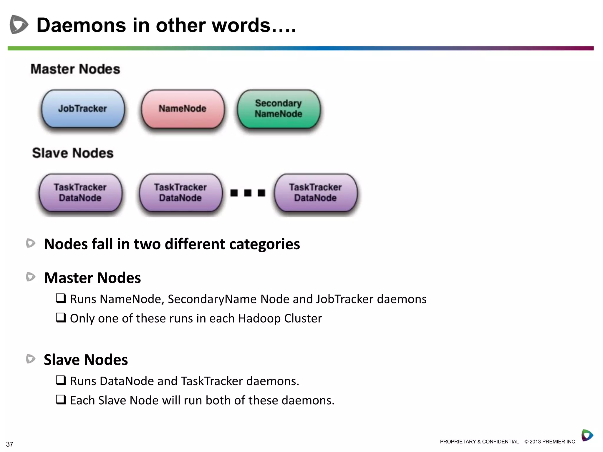 37 PROPRIETARY & CONFIDENTIAL – © 2013 PREMIER INC.
Nodes fall in two different categories
Master Nodes
 Runs NameNode, SecondaryName Node and JobTracker daemons
 Only one of these runs in each Hadoop Cluster
Slave Nodes
 Runs DataNode and TaskTracker daemons.
 Each Slave Node will run both of these daemons.
Daemons in other words….
 
