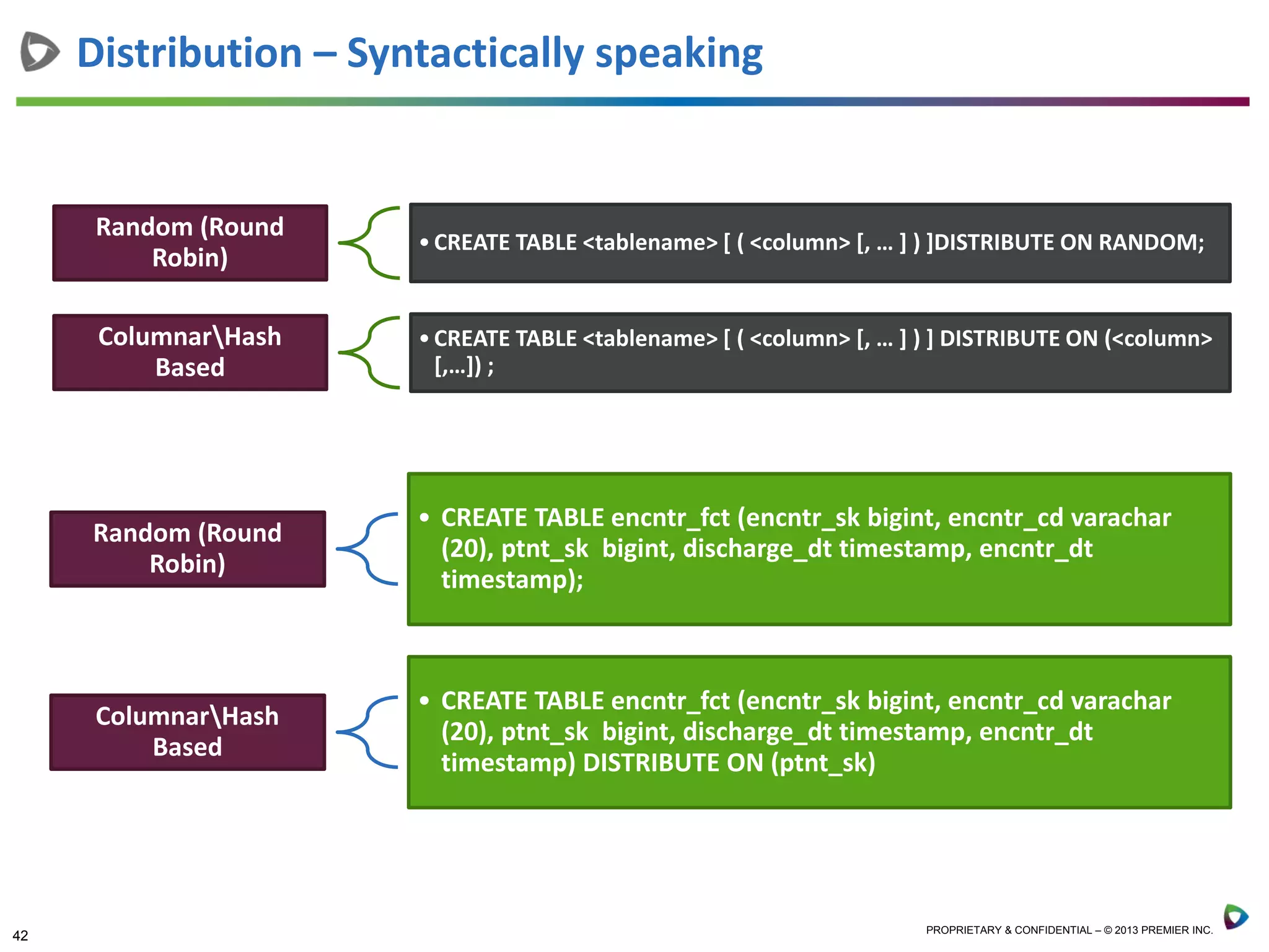 42 PROPRIETARY & CONFIDENTIAL – © 2013 PREMIER INC.
Distribution – Syntactically speaking
Random (Round
Robin)
•CREATE TABLE <tablename> [ ( <column> [, … ] ) ]DISTRIBUTE ON RANDOM;
ColumnarHash
Based
•CREATE TABLE <tablename> [ ( <column> [, … ] ) ] DISTRIBUTE ON (<column>
[,…]) ;
Random (Round
Robin)
• CREATE TABLE encntr_fct (encntr_sk bigint, encntr_cd varachar
(20), ptnt_sk bigint, discharge_dt timestamp, encntr_dt
timestamp);
ColumnarHash
Based
• CREATE TABLE encntr_fct (encntr_sk bigint, encntr_cd varachar
(20), ptnt_sk bigint, discharge_dt timestamp, encntr_dt
timestamp) DISTRIBUTE ON (ptnt_sk)
 