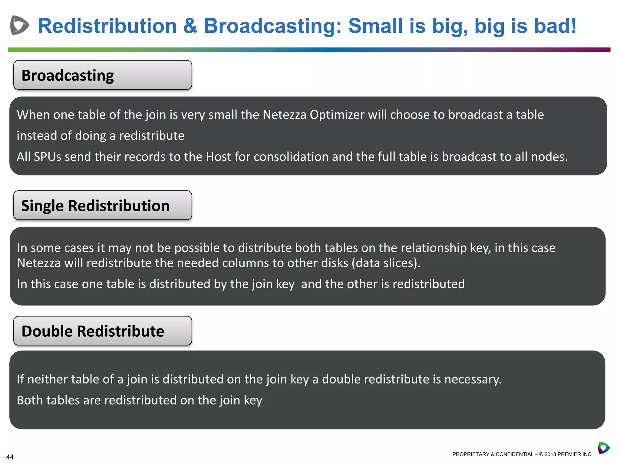 44 PROPRIETARY & CONFIDENTIAL – © 2013 PREMIER INC.
When one table of the join is very small the Netezza Optimizer will choose to broadcast a table
instead of doing a redistribute
All SPUs send their records to the Host for consolidation and the full table is broadcast to all nodes.
In some cases it may not be possible to distribute both tables on the relationship key, in this case
Netezza will redistribute the needed columns to other disks (data slices).
In this case one table is distributed by the join key and the other is redistributed
If neither table of a join is distributed on the join key a double redistribute is necessary.
Both tables are redistributed on the join key
Redistribution & Broadcasting: Small is big, big is bad!
Broadcasting
Single Redistribution
Double Redistribute
 