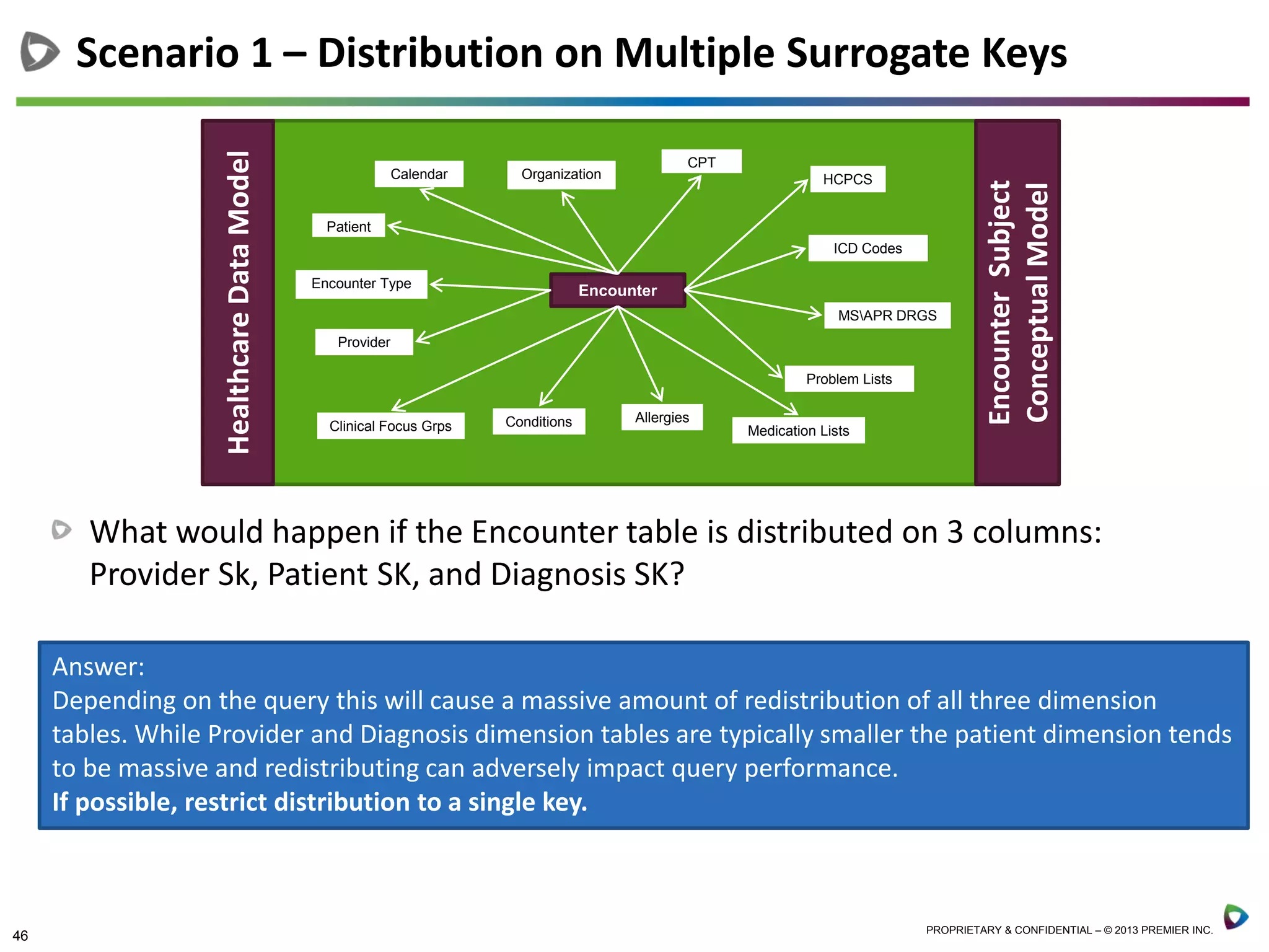 46 PROPRIETARY & CONFIDENTIAL – © 2013 PREMIER INC.
What would happen if the Encounter table is distributed on 3 columns:
Provider Sk, Patient SK, and Diagnosis SK?
Scenario 1 – Distribution on Multiple Surrogate Keys
Encounter
Calendar Organization
Provider
Clinical Focus Grps
ICD Codes
Patient
MSAPR DRGS
Problem Lists
Encounter Type
CPT
HCPCS
Medication Lists
AllergiesConditions
HealthcareDataModel
EncounterSubject
ConceptualModel
Answer:
Depending on the query this will cause a massive amount of redistribution of all three dimension
tables. While Provider and Diagnosis dimension tables are typically smaller the patient dimension tends
to be massive and redistributing can adversely impact query performance.
If possible, restrict distribution to a single key.
 