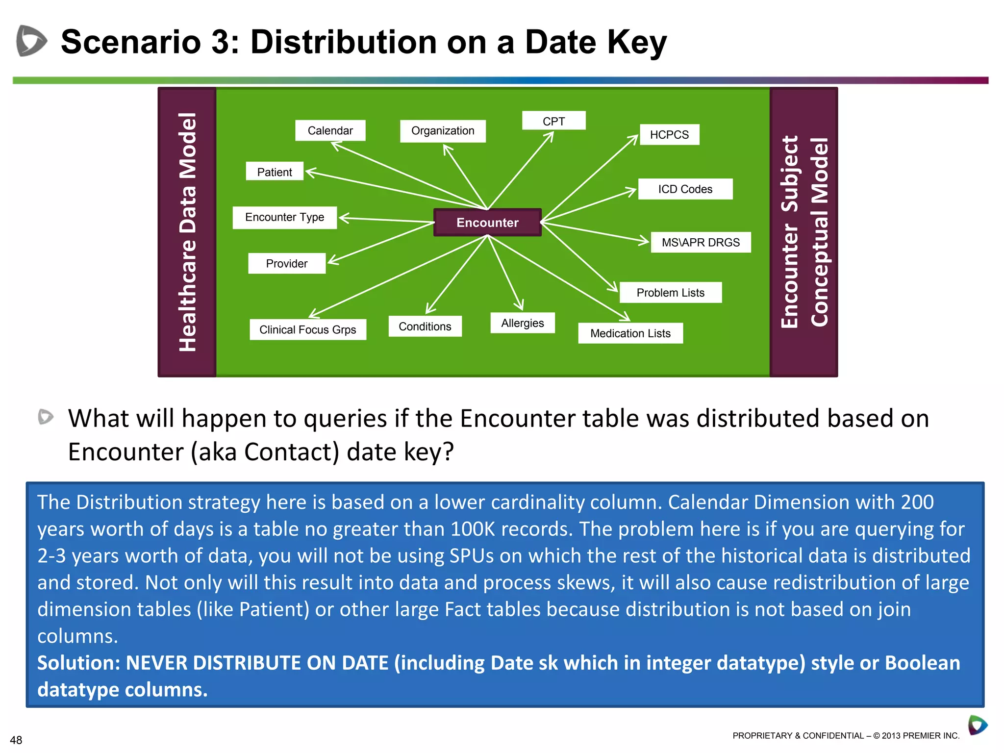 48 PROPRIETARY & CONFIDENTIAL – © 2013 PREMIER INC.
What will happen to queries if the Encounter table was distributed based on
Encounter (aka Contact) date key?
Scenario 3: Distribution on a Date Key
Encounter
Calendar Organization
Provider
Clinical Focus Grps
ICD Codes
Patient
MSAPR DRGS
Problem Lists
Encounter Type
CPT
HCPCS
Medication Lists
AllergiesConditions
HealthcareDataModel
EncounterSubject
ConceptualModel
The Distribution strategy here is based on a lower cardinality column. Calendar Dimension with 200
years worth of days is a table no greater than 100K records. The problem here is if you are querying for
2-3 years worth of data, you will not be using SPUs on which the rest of the historical data is distributed
and stored. Not only will this result into data and process skews, it will also cause redistribution of large
dimension tables (like Patient) or other large Fact tables because distribution is not based on join
columns.
Solution: NEVER DISTRIBUTE ON DATE (including Date sk which in integer datatype) style or Boolean
datatype columns.
 