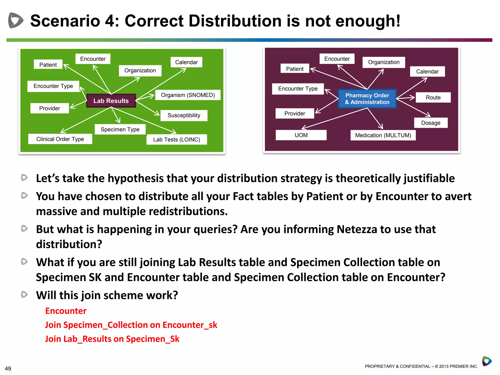 49 PROPRIETARY & CONFIDENTIAL – © 2013 PREMIER INC.
Let’s take the hypothesis that your distribution strategy is theoretically justifiable
You have chosen to distribute all your Fact tables by Patient or by Encounter to avert
massive and multiple redistributions.
But what is happening in your queries? Are you informing Netezza to use that
distribution?
What if you are still joining Lab Results table and Specimen Collection table on
Specimen SK and Encounter table and Specimen Collection table on Encounter?
Will this join scheme work?
Encounter
Join Specimen_Collection on Encounter_sk
Join Lab_Results on Specimen_Sk
Scenario 4: Correct Distribution is not enough!
Lab Results
Encounter
Organization
Provider
Clinical Order Type
Susceptibility
Patient
Lab Tests (LOINC)
Specimen Type
Encounter Type
Calendar
Organism (SNOMED) Pharmacy Order
& Administration
Encounter
Organization
Provider
Route
Patient
Dosage
UOM
Encounter Type
Calendar
Medication (MULTUM)
 