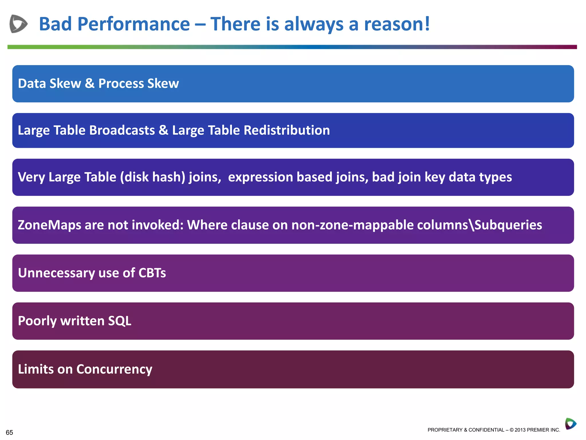 65 PROPRIETARY & CONFIDENTIAL – © 2013 PREMIER INC.
Bad Performance – There is always a reason!
Data Skew & Process Skew
Large Table Broadcasts & Large Table Redistribution
Very Large Table (disk hash) joins, expression based joins, bad join key data types
ZoneMaps are not invoked: Where clause on non-zone-mappable columnsSubqueries
Unnecessary use of CBTs
Poorly written SQL
Limits on Concurrency
 