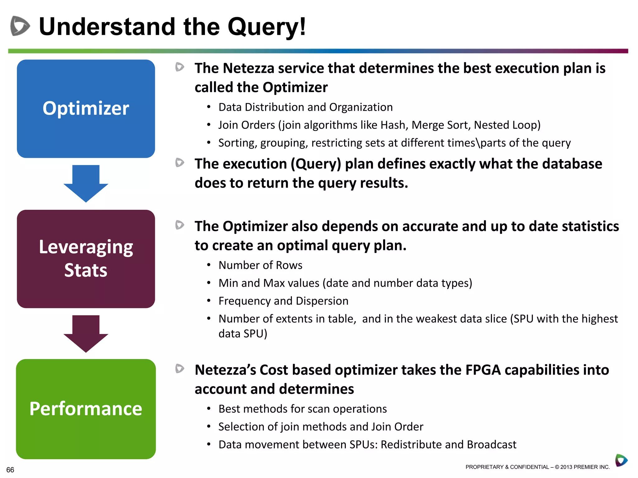 66 PROPRIETARY & CONFIDENTIAL – © 2013 PREMIER INC.
Optimizer
Leveraging
Stats
Performance
Understand the Query!
The Netezza service that determines the best execution plan is
called the Optimizer
• Data Distribution and Organization
• Join Orders (join algorithms like Hash, Merge Sort, Nested Loop)
• Sorting, grouping, restricting sets at different timesparts of the query
The execution (Query) plan defines exactly what the database
does to return the query results.
The Optimizer also depends on accurate and up to date statistics
to create an optimal query plan.
• Number of Rows
• Min and Max values (date and number data types)
• Frequency and Dispersion
• Number of extents in table, and in the weakest data slice (SPU with the highest
data SPU)
Netezza’s Cost based optimizer takes the FPGA capabilities into
account and determines
• Best methods for scan operations
• Selection of join methods and Join Order
• Data movement between SPUs: Redistribute and Broadcast
 