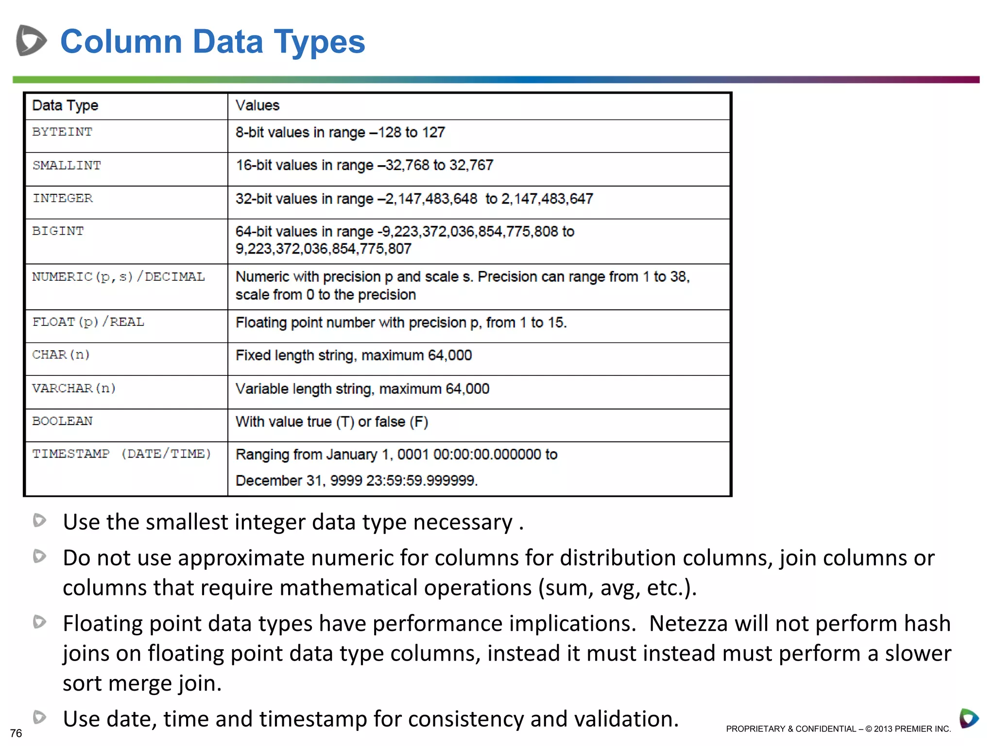 76 PROPRIETARY & CONFIDENTIAL – © 2013 PREMIER INC.
Use the smallest integer data type necessary .
Do not use approximate numeric for columns for distribution columns, join columns or
columns that require mathematical operations (sum, avg, etc.).
Floating point data types have performance implications. Netezza will not perform hash
joins on floating point data type columns, instead it must instead must perform a slower
sort merge join.
Use date, time and timestamp for consistency and validation.
Column Data Types
 