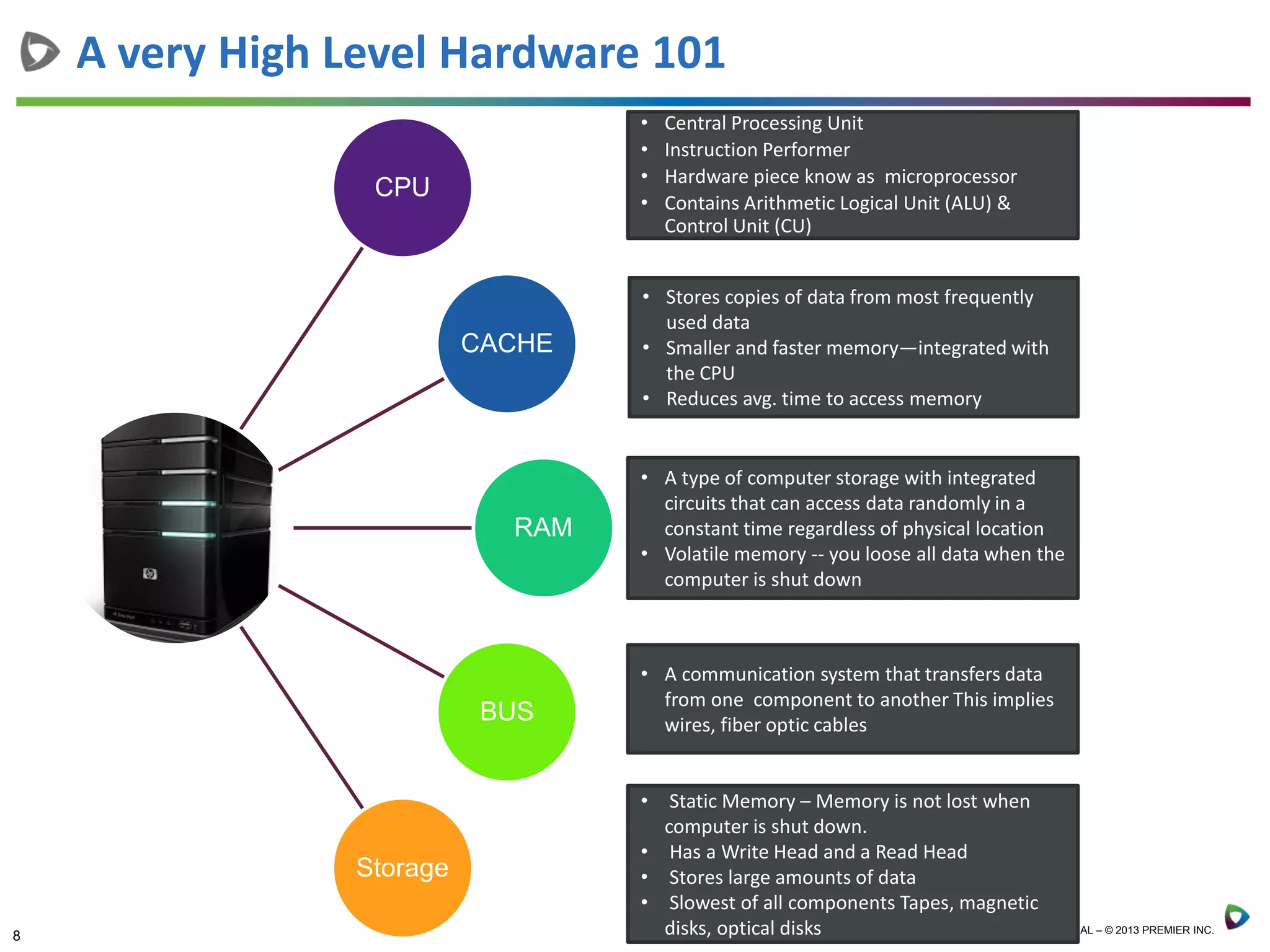 8 PROPRIETARY & CONFIDENTIAL – © 2013 PREMIER INC.
CPU
CACHE
RAM
BUS
Storage
A very High Level Hardware 101
• Central Processing Unit
• Instruction Performer
• Hardware piece know as microprocessor
• Contains Arithmetic Logical Unit (ALU) &
Control Unit (CU)
• Stores copies of data from most frequently
used data
• Smaller and faster memory—integrated with
the CPU
• Reduces avg. time to access memory
• A type of computer storage with integrated
circuits that can access data randomly in a
constant time regardless of physical location
• Volatile memory -- you loose all data when the
computer is shut down
• A communication system that transfers data
from one component to another This implies
wires, fiber optic cables
• Static Memory – Memory is not lost when
computer is shut down.
• Has a Write Head and a Read Head
• Stores large amounts of data
• Slowest of all components Tapes, magnetic
disks, optical disks
 