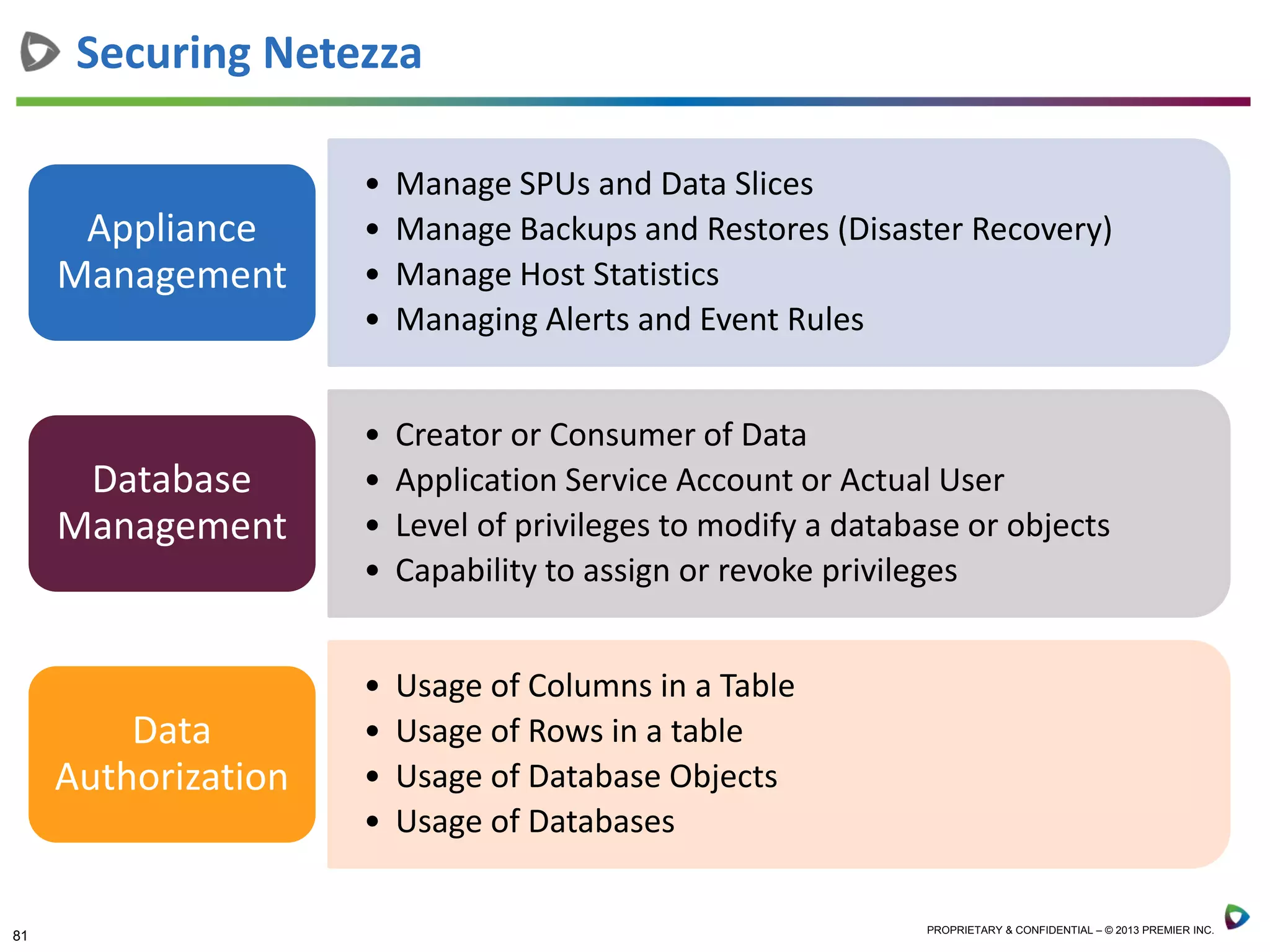 81 PROPRIETARY & CONFIDENTIAL – © 2013 PREMIER INC.
• Manage SPUs and Data Slices
• Manage Backups and Restores (Disaster Recovery)
• Manage Host Statistics
• Managing Alerts and Event Rules
Appliance
Management
• Creator or Consumer of Data
• Application Service Account or Actual User
• Level of privileges to modify a database or objects
• Capability to assign or revoke privileges
Database
Management
• Usage of Columns in a Table
• Usage of Rows in a table
• Usage of Database Objects
• Usage of Databases
Data
Authorization
Securing Netezza
 