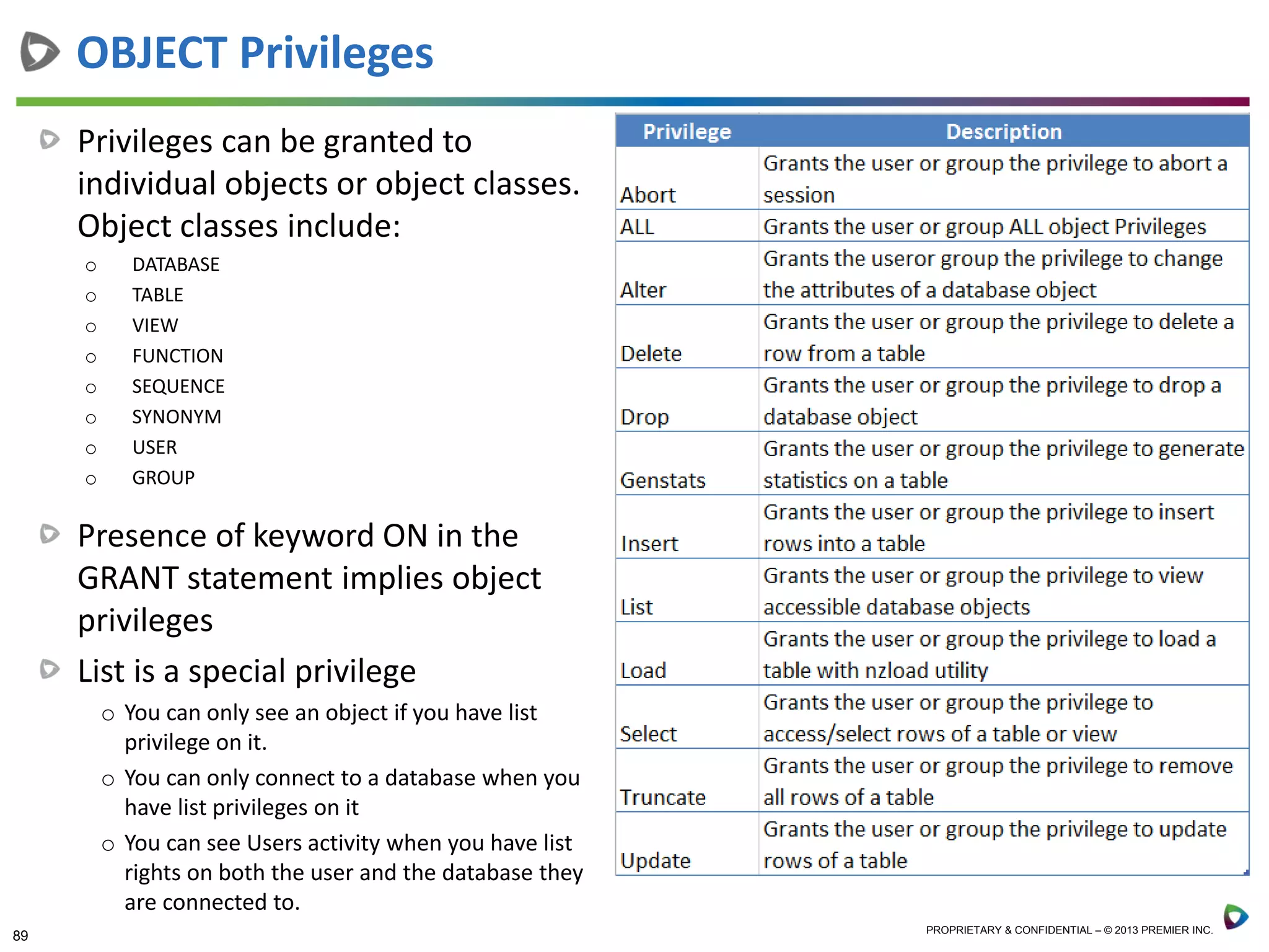 89 PROPRIETARY & CONFIDENTIAL – © 2013 PREMIER INC.
Privileges can be granted to
individual objects or object classes.
Object classes include:
o DATABASE
o TABLE
o VIEW
o FUNCTION
o SEQUENCE
o SYNONYM
o USER
o GROUP
Presence of keyword ON in the
GRANT statement implies object
privileges
List is a special privilege
o You can only see an object if you have list
privilege on it.
o You can only connect to a database when you
have list privileges on it
o You can see Users activity when you have list
rights on both the user and the database they
are connected to.
OBJECT Privileges
 