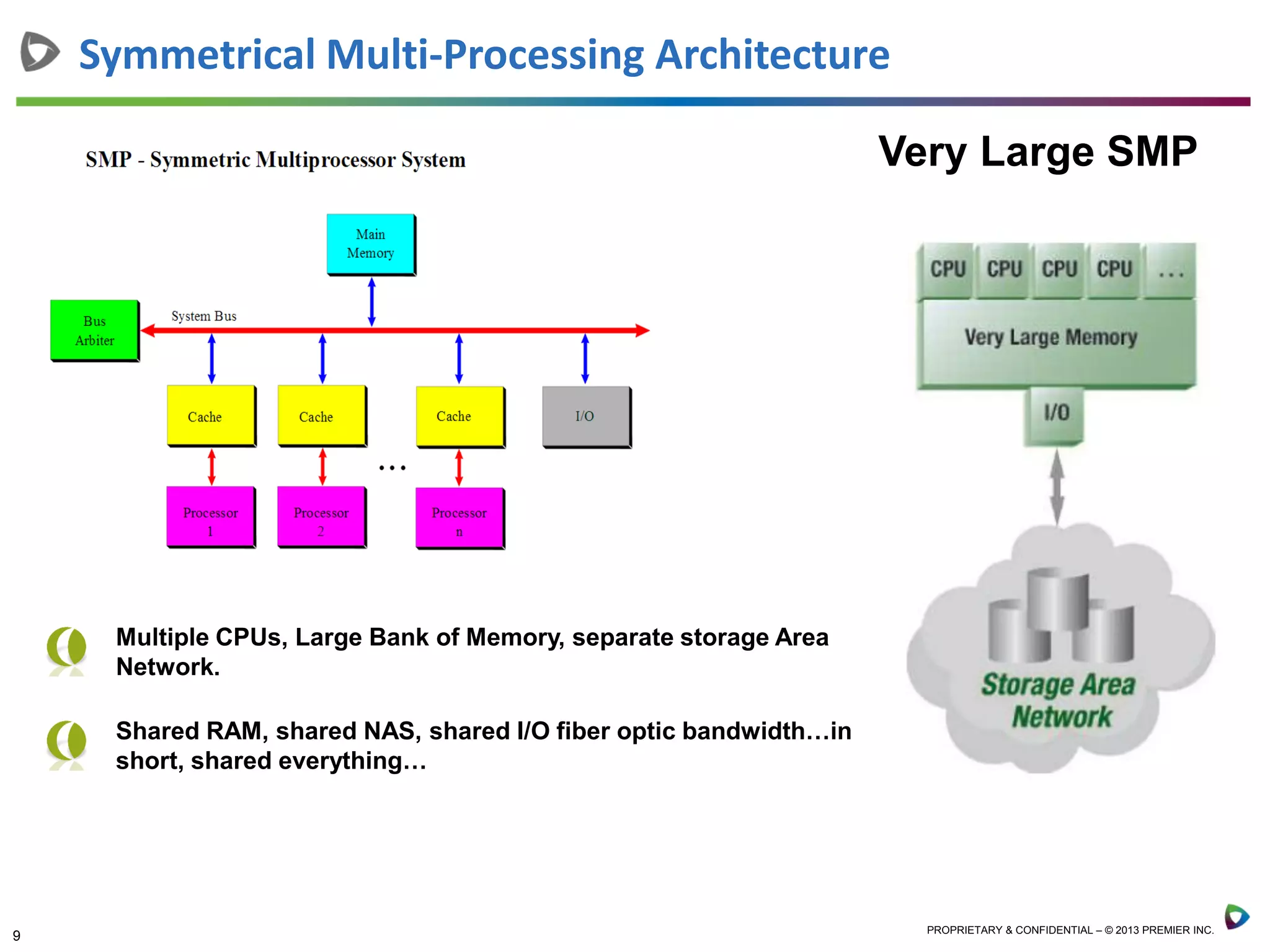 9 PROPRIETARY & CONFIDENTIAL – © 2013 PREMIER INC.
Symmetrical Multi-Processing Architecture
Very Large SMP
Multiple CPUs, Large Bank of Memory, separate storage Area
Network.
Shared RAM, shared NAS, shared I/O fiber optic bandwidth…in
short, shared everything…
 