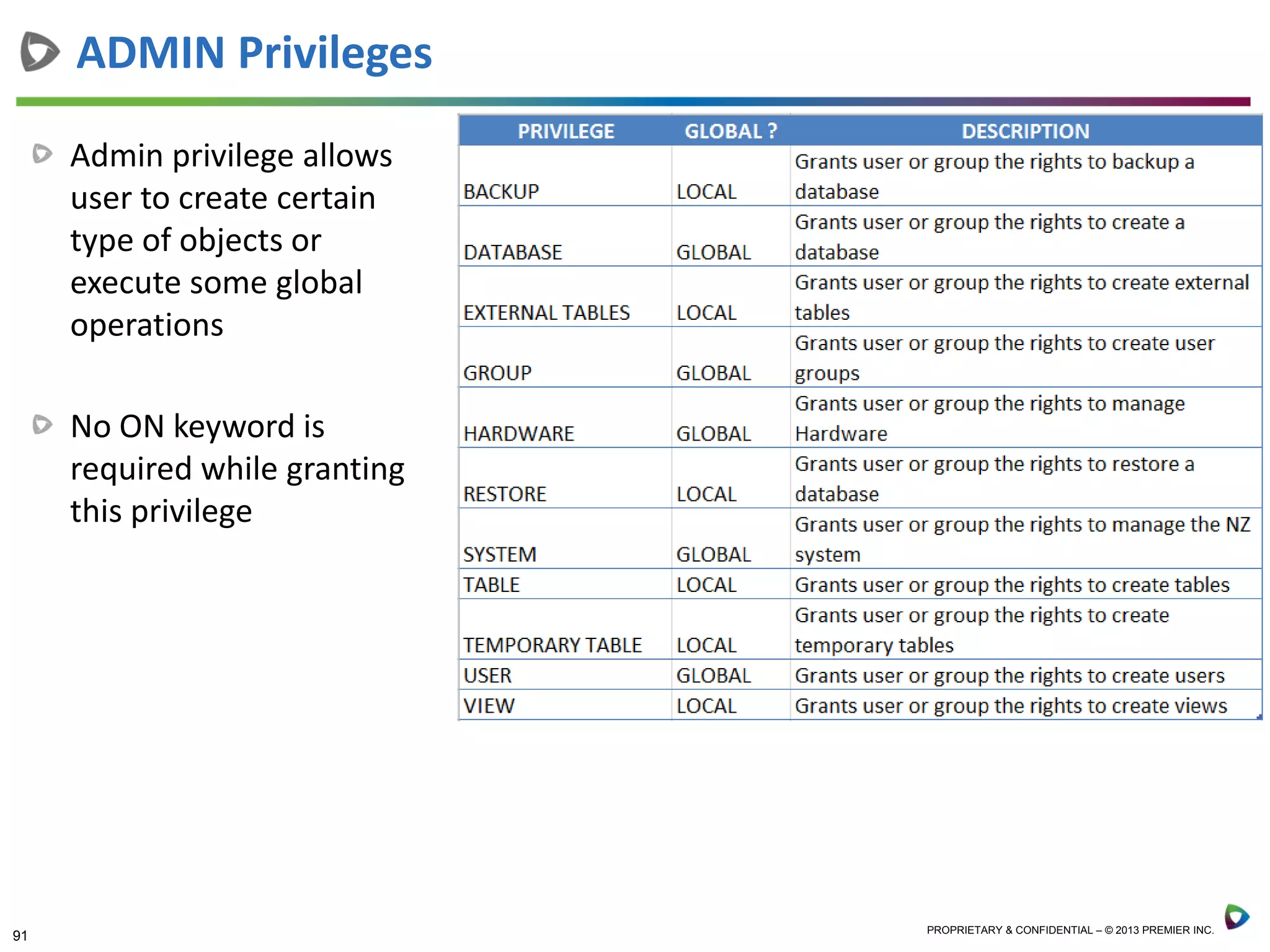 91 PROPRIETARY & CONFIDENTIAL – © 2013 PREMIER INC.
Admin privilege allows
user to create certain
type of objects or
execute some global
operations
No ON keyword is
required while granting
this privilege
ADMIN Privileges
 