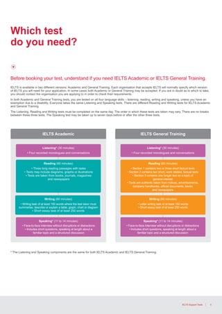 4IELTS Support Tools
IELTS Academic IELTS General Training
Listening*
• Four recorded monologues and conversations
(30 minutes) Listening* (30 minutes)
• Four recorded monologues and conversations
Reading (60 minutes)
Writing (60 minutes)
• Writing task of at least 150 words where the test taker must
summarise, describe or explain a table, graph, chart or diagram
• Short essay task of at least 250 words
Writing (60 minutes)
• Letter writing task of at least 150 words
• Short essay task of at least 250 words
Speaking* (11 to 14 minutes) Speaking* (11 to 14 minutes)
Reading (60 minutes)
What is the
IELTS test
format?
If you need to demonstrate your level of English to study
for higher education or if you are seeking professional
registration, you may need to take the Academic test.
Choose from an academic test of English or a more general test of English.
• Three long reading passages with tasks
• Texts may include diagrams, graphs or illustrations
• Texts are taken from books, journals, magazines
and newspapers
• Section 1 contains two or three short factual texts
• Section 2 contains two short, work related, factual texts
• Section 3 contains one longer text on a topic of
general interest
• Texts are authentic taken from notices, advertisements,
company handbooks, official documents, books
and newspapers
• Face-to-face interview without disruptions or distractions
• Includes short questions, speaking at length about a
familiar topic and a structured discussion
• Face-to-face interview without disruptions or distractions
• Includes short questions, speaking at length about a
familiar topic and a structured discussion
Which test
do you need?
IELTS is available in two different versions: Academic and General Training. Each organisation that accepts IELTS will normally specify which version
of IELTS you will need for your application. In some cases both Academic or General Training may be accepted. If you are in doubt as to which to take,
you should contact the organisation you are applying to in order to check their requirements.
In both Academic and General Training tests, you are tested on all four language skills – listening, reading, writing and speaking, unless you have an
exemption due to a disability. Everyone takes the same Listening and Speaking tests. There are different Reading and Writing tests for IELTS Academic
and General Training.
The Listening, Reading and Writing tests must be completed on the same day. The order in which these tests are taken may vary. There are no breaks
between these three tests. The Speaking test may be taken up to seven days before or after the other three tests.
* The Listening and Speaking components are the same for both IELTS Academic and IELTS General Training.
Before booking your test, understand if you need IELTS Academic or IELTS General Training.
IELTS Academic IELTS General Training
Listening*
• Four recorded monologues and conversations
(30 minutes) Listening* (30 minutes)
• Four recorded monologues and conversations
Reading (60 minutes)
Writing (60 minutes)
• Writing task of at least 150 words where the test taker must
summarise, describe or explain a table, graph, chart or diagram
• Short essay task of at least 250 words
Writing (60 minutes)
• Letter writing task of at least 150 words
• Short essay task of at least 250 words
Speaking* (11 to 14 minutes) Speaking* (11 to 14 minutes)
Reading (60 minutes)
What is the
IELTS test
format?
If you need to demonstrate your level of English to study
for higher education or if you are seeking professional
registration, you may need to take the Academic test.
Choose from an academic test of English or a more general test of English.
• Three long reading passages with tasks
• Texts may include diagrams, graphs or illustrations
• Texts are taken from books, journals, magazines
and newspapers
• Section 1 contains two or three short factual texts
• Section 2 contains two short, work related, factual texts
• Section 3 contains one longer text on a topic of
general interest
• Texts are authentic taken from notices, advertisements,
company handbooks, official documents, books
and newspapers
• Face-to-face interview without disruptions or distractions
• Includes short questions, speaking at length about a
familiar topic and a structured discussion
• Face-to-face interview without disruptions or distractions
• Includes short questions, speaking at length about a
familiar topic and a structured discussion
IELTS Academic IELTS General Training
 