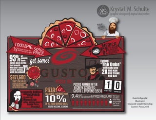 KSKrystal Schulte
Krystal M. Schulte
graphic designer digital storyteller
Gusto’sInfographic
Illustrator
Maxwell/ Libel Internship
Gusto’s Pizza 2015
‘Merica.
62
of ‘Mericans
prefer Meat
to Veggies on
their pizza
100%
of
the
PIE.50%of
the
PRICE.
Signature Divine Pie½weekdays2pm-4pm
Eating
“The Duke”
will make you
2X
9.4out
10people EATPIZZAREGULARLYWe have
no idea
how they
accounted
for 4∕10 of
1 person.
of
Leonardo DaVinci
was
after eating one @
Gusto Pizza.
(Probably.)
INSPIRED
to paint the
Mona Lisa
that Americans
eat in pizza everyday
$871,600
that’s the value
(in acres of Iowa Farmland)
of all food service sales,
10%
Pizzaaccounts for more than
you’re welcome, Economy
EVERYONE ELSE
Pizzas named after
a Greek Goddess:
Gusto 1, Eveyone Else 0
THE MAN
YOU THINK
YOU ARE
%
with the other
93%people
have
eaten pizza in the
last month.
We don’t know
what’s wrong
of
7%
 