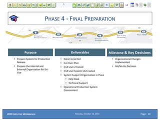 PHASE 4 - FINAL PREPARATION
DeliverablesPurpose
• Prepare System for Production
Release
• Prepare the Internal and
External Organization for Go-
Live
• Data Converted
• Cut-Over Plan
• End-Users Trained
• End-User System Ids Created
• System Support Organization in Place
• Help Desk
• Technical Support
• Operational Production System
Environment
Milestone & Key Decisions
• Organizational Changes
Implemented
• Go/No-Go Decision
Monday, October 19, 2015ECIO EXECUTIVE WORKBENCH Page : 10
 