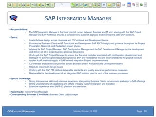 SAP INTEGRATION MANAGER
–Responsibilities:
• The SAP Integration Manager is the focal point of contact between Business and IT and, working with the SAP Project
Manager and SAP Architect, ensures a consistent and succinct approach to delivering end state SAP solutions.
–Tasks:
• Leads/Advises design across Business and IT Functional and Development teams
• Provides the Business Client and IT Functional and Development SAP PSCD insight and guidance throughout the Project
Preparation, Blueprint, and Realization project phases
• Advises the SAP Project Manager, SAP Configuration Manager and the SAP Development Manager on the development
and delivery of all in scope business process deliverables
• Works with the SAP Project Manager to ensure that the work modules associated with configuration, development and
testing of the business process solution (process, ERP and related bolt-ons) are incorporated into the project schedule
• Applies ASAP methodology to all SAP related Integration Project implementations
• Co-ordinates and advises on priorities across Business and IT Functional and Development teams
• Resolves cross-team design issues
• Working with the SAP PM, defines deliverable standards and quality assurance performance measures
• Responsible for the development of an integrated SAP solution plan for each of the business processes.
–Special Knowledge:
• Strong interpersonal skills and extensive experience interpreting Business Clients requirements and align to SAP offerings
• Strong understanding of capabilities and pitfalls of legacy system integration and transition
• Extensive experience with SAP PSC platform and interfaces.
–Reporting to: Senior Project Manager
–Corresponding Business Client Role: Business Client LoB Manager
Monday, October 19, 2015ECIO EXECUTIVE WORKBENCH Page : 28
 