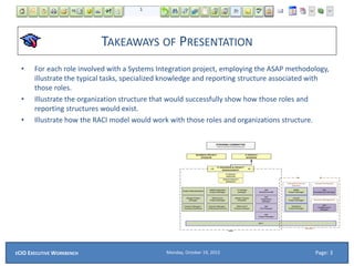 TAKEAWAYS OF PRESENTATION
• For each role involved with a Systems Integration project, employing the ASAP methodology,
illustrate the typical tasks, specialized knowledge and reporting structure associated with
those roles.
• Illustrate the organization structure that would successfully show how those roles and
reporting structures would exist.
• Illustrate how the RACI model would work with those roles and organizations structure.
Page: 3Monday, October 19, 2015ECIO EXECUTIVE WORKBENCH
 