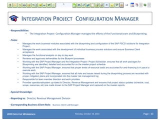 INTEGRATION PROJECT CONFIGURATION MANAGER
–Responsibilities:
• The Integration Project Configuration Manager manages the efforts of the Functional team and Blueprinting.
–Tasks:
• Manages the work business modules associated with the blueprinting and configuration of the SAP PSCD solutions for Integration
Project .
• Manages the work associated with the development of individual business process solutions and ensure Business Client
acceptance
• Manages the functional analysts on day to day work
• Reviews and approves deliverables for the Blueprint processes
• Working with the SAP Project Manager and the Integration Project Project Scheduler, ensures that all work packages for
Blueprinting are identified, detailed and accounted for on the master project schedule
• Working with the SAP Project Manager, ensures that proper levels of resource loads are accounted for and financing is in place to
execute work
• Working with the SAP Project Manager, ensures that all risks and issues raised during the blueprinting process are recorded with
proper mitigation plans and incorporated into the master risk management log
• Responsible for team member direction and work priorities
• Provides operational/system up-dates to Director, Revenue Management and ensures that project status updates (schedule, cost,
scope, resources, etc) are made known to the SAP Project Manager and captured on the master reports.
–Special Knowledge:
–Reporting to: Director, Revenue Management Division
–Corresponding Business Client Role: Business Client LoB Manager
Monday, October 19, 2015ECIO EXECUTIVE WORKBENCH Page : 30
 