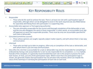 KEY RESPONSIBILITY ROLES
• Responsible
– Those who do the work to achieve the task. There is at least one role with a participation type of
responsible, although others can be delegated to assist in the work required (see also RASCI below
for separately identifying those who participate in a supporting role).
• Accountable (also approver or final approving authority)
– The one ultimately answerable for the correct and thorough completion of the deliverable or task,
and the one who delegates the work to those responsible. In other words, an accountable must sign
off (approve) on work that responsible provides. There must be only one accountable specified for
each task or deliverable.
• Consulted (sometimes counsel)
– Those whose opinions are sought, typically subject matter experts; and with whom there is two-way
communication.
• Informed
– Those who are kept up-to-date on progress, often only on completion of the task or deliverable; and
with whom there is just one-way communication.
• Very often the role that is accountable for a task or deliverable may also be responsible for completing it
(indicated by having a role accountable for it, but no role responsible for its completion, i.e. it is implied).
Outside of this exception, it is generally recommended that each role in the project or process for each
task receive, at most, just one of the participation types. Where more than one participation type is
shown, this generally implies that participation has not yet been fully resolved, which can impede the
value of this technique in clarifying the participation of each role on each task.
Monday, October 19, 2015ECIO EXECUTIVE WORKBENCH Page : 34
 