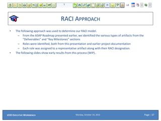 RACI APPROACH
• The following approach was used to determine our RACI model.
– From the ASAP Roadmap presented earlier, we identified the various types of artifacts from the
“Deliverables” and “Key Milestones” sections
– Roles were identified, both from this presentation and earlier project documentation
– Each role was assigned to a representative artifact along with their RACI designation.
• The following slides show early results from this process (WIP)..
Monday, October 19, 2015ECIO EXECUTIVE WORKBENCH Page : 37
 
