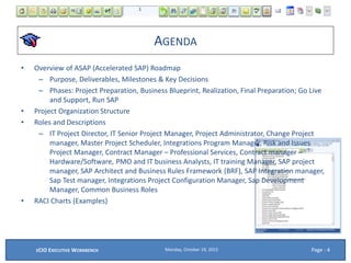 AGENDA
• Overview of ASAP (Accelerated SAP) Roadmap
– Purpose, Deliverables, Milestones & Key Decisions
– Phases: Project Preparation, Business Blueprint, Realization, Final Preparation; Go Live
and Support, Run SAP
• Project Organization Structure
• Roles and Descriptions
– IT Project Director, IT Senior Project Manager, Project Administrator, Change Project
manager, Master Project Scheduler, Integrations Program Manager, Risk and Issues
Project Manager, Contract Manager – Professional Services, Contract manager –
Hardware/Software, PMO and IT business Analysts, IT training Manager, SAP project
manager, SAP Architect and Business Rules Framework (BRF), SAP Integration manager,
Sap Test manager, Integrations Project Configuration Manager, Sap Development
Manager, Common Business Roles
• RACI Charts (Examples)
Monday, October 19, 2015ECIO EXECUTIVE WORKBENCH Page : 4
 
