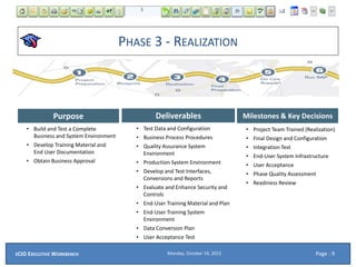 PHASE 3 - REALIZATION
DeliverablesPurpose
• Build and Test a Complete
Business and System Environment
• Develop Training Material and
End User Documentation
• Obtain Business Approval
• Test Data and Configuration
• Business Process Procedures
• Quality Assurance System
Environment
• Production System Environment
• Develop and Test Interfaces,
Conversions and Reports
• Evaluate and Enhance Security and
Controls
• End-User Training Material and Plan
• End-User Training System
Environment
• Data Conversion Plan
• User Acceptance Test
Milestones & Key Decisions
• Project Team Trained (Realization)
• Final Design and Configuration
• Integration Test
• End-User System Infrastructure
• User Acceptance
• Phase Quality Assessment
• Readiness Review
Monday, October 19, 2015ECIO EXECUTIVE WORKBENCH Page : 9
 
