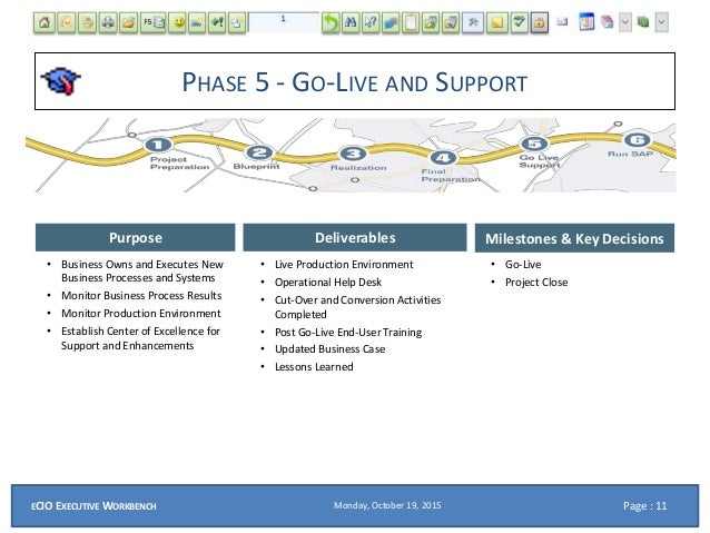 b plan ppt