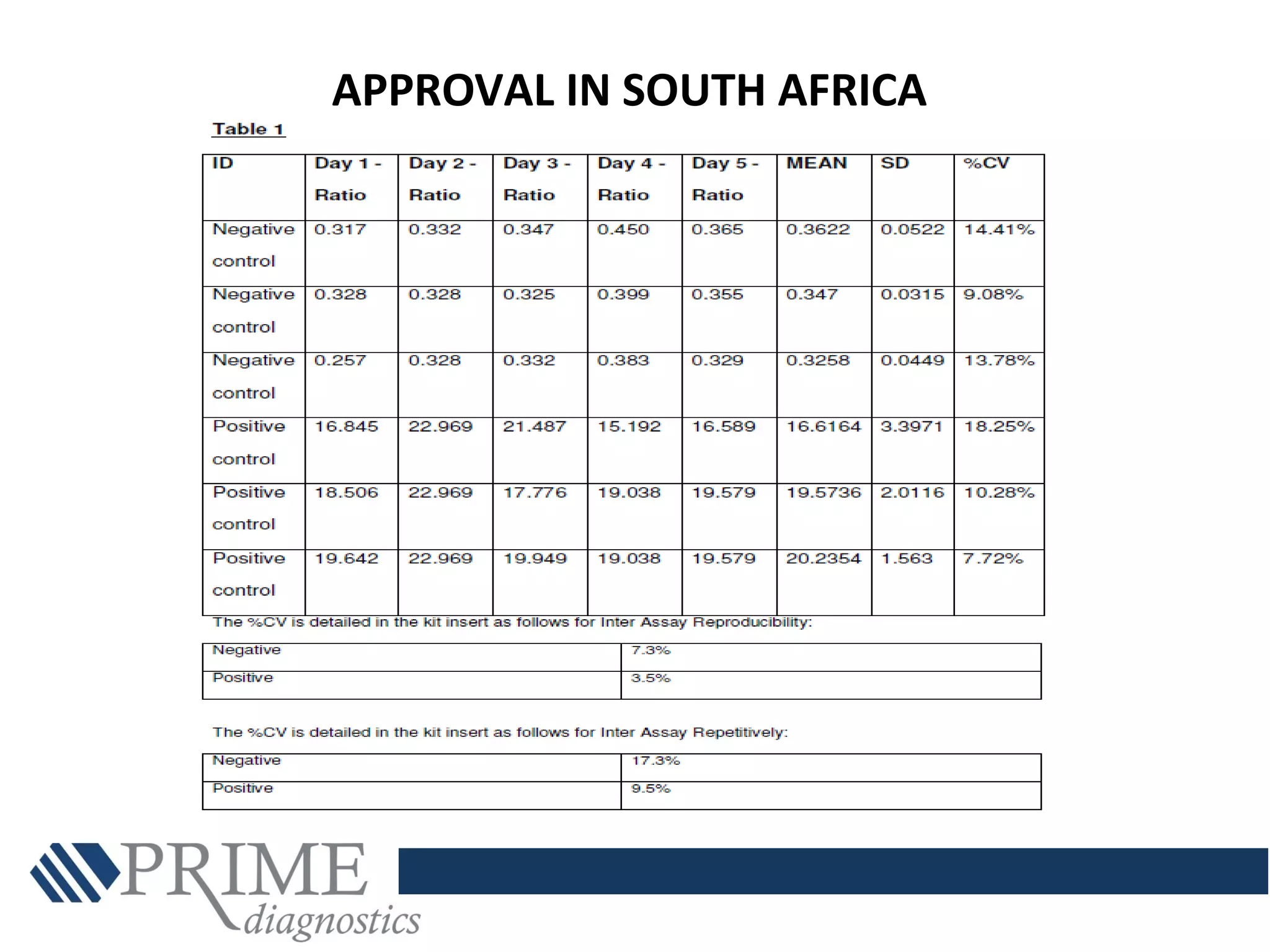 APPROVAL IN SOUTH AFRICA
 