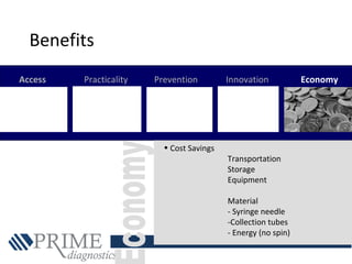 Benefits
Access Practicality Prevention Innovation Economy
• Cost Savings
Transportation
Storage
Equipment
Material
- Syringe needle
-Collection tubes
- Energy (no spin)
 