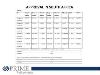 APPROVAL IN SOUTH AFRICA
 