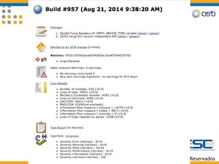 Fundação CERTI - Direitos Reservados
Integração contínua
 