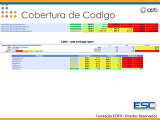 Fundação CERTI - Direitos Reservados
Cobertura de Codigo
 