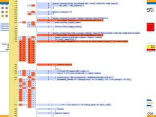 Fundação CERTI - Direitos Reservados
Cobertura de Codigo
 