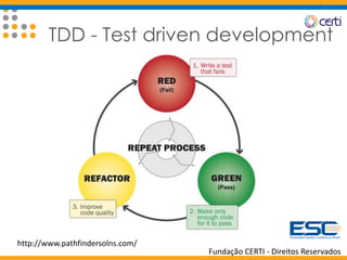 Fundação CERTI - Direitos Reservados
TDD - Test driven development
http://www.pathfindersolns.com/
 
