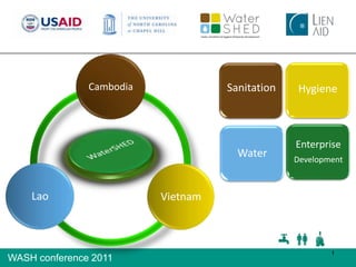 Sanitation Water Enterprise Development Hygiene 1 