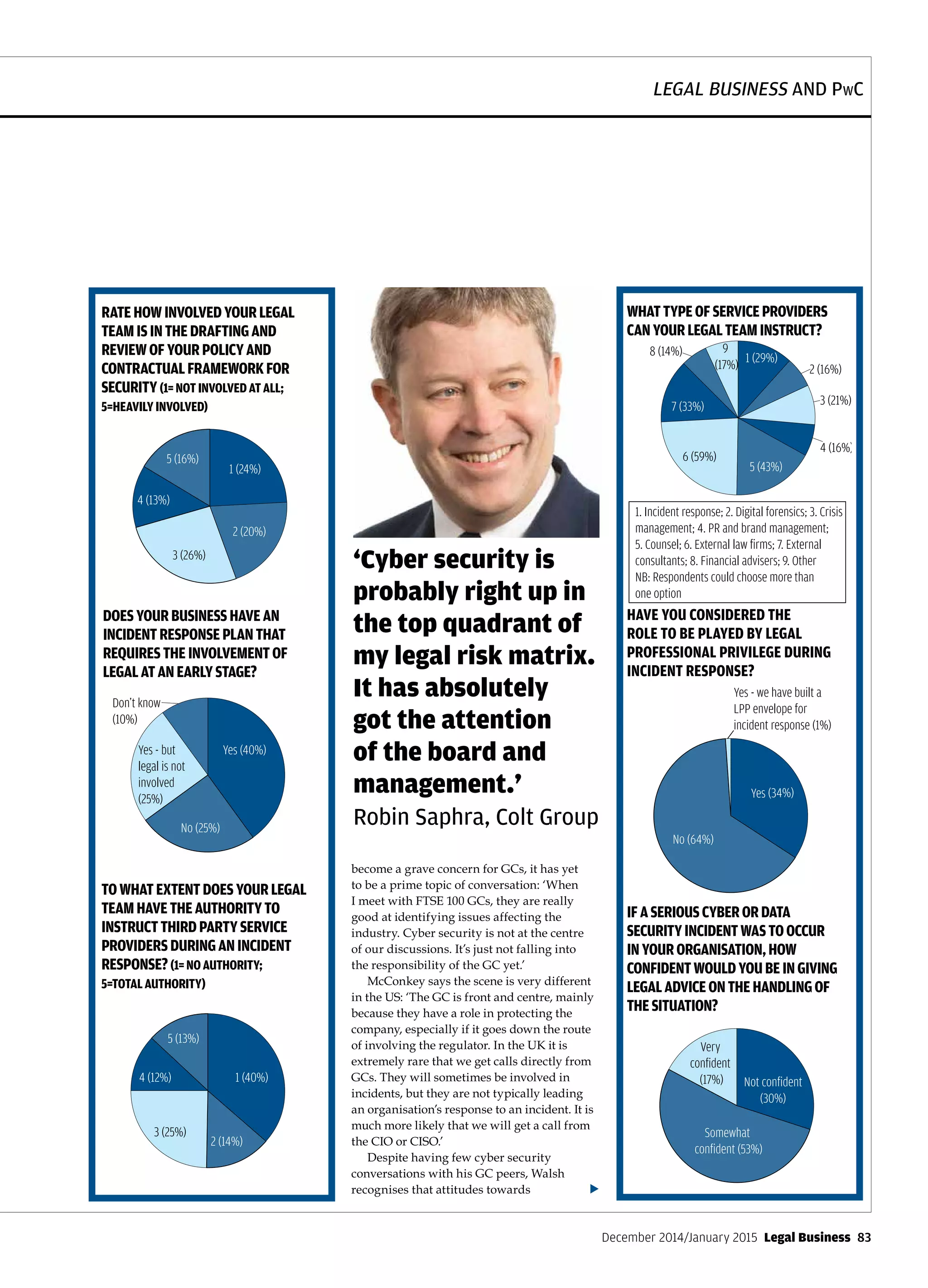 LEGAL BUSINESS AND PwC
December 2014/January 2015  Legal Business  83
become a grave concern for GCs, it has yet
to be a prime topic of conversation: ‘When
I meet with FTSE 100 GCs, they are really
good at identifying issues affecting the
industry. Cyber security is not at the centre
of our discussions. It’s just not falling into
the responsibility of the GC yet.’
McConkey says the scene is very different
in the US: ‘The GC is front and centre, mainly
because they have a role in protecting the
company, especially if it goes down the route
of involving the regulator. In the UK it is
extremely rare that we get calls directly from
GCs. They will sometimes be involved in
incidents, but they are not typically leading
an organisation’s response to an incident. It is
much more likely that we will get a call from
the CIO or CISO.’
Despite having few cyber security
conversations with his GC peers, Walsh
recognises that attitudes towards
‘Cyber security is
probably right up in
the top quadrant of
my legal risk matrix.
It has absolutely
got the attention
of the board and
management.’
Robin Saphra, Colt Group
WHATTYPEOFSERVICEPROVIDERS
CANYOURLEGALTEAMINSTRUCT?
HAVE YOU CONSIDERED THE
ROLE TO BE PLAYED BY LEGAL
PROFESSIONAL PRIVILEGE DURING
INCIDENT RESPONSE?
IFASERIOUSCYBERORDATA
SECURITYINCIDENTWASTOOCCUR
INYOURORGANISATION,HOW
CONFIDENTWOULDYOUBEINGIVING
LEGALADVICEONTHEHANDLINGOF
THESITUATION?
eam assessed threat to security?
Incident response plan?
extent business operations cause threat?
3.
Rate how involved your legal team are in the drafting and review of your policy
Very
unlikely
(18%)
Yes
(46%)
No
(54%)
al team assessed reliance on 3rd parties?
Yes
(50%)
No
(50%)
Unlikely
(31%)Neither likely
nor unlikely
(25%)
Likely (20%)
Very likely
(4%)
Don’t know
(2%)
Policy for cybersecurity?
2 (49%)
3 (15%)
3 (26%)
4 (6%)
4 (13%)
5 (16%)
1 (30%)
1 (24%)
Yes (40%)
No (25%)
Yes - but
legal is not
involved
(25%)
Don’t know
(10%)
2 (20%)
1. No - we do not have a cyber security policy;
2. Yes - we have a cyber security policy and it is
updated and in line with regulatory changes
and enforcement cases; 3. Yes - we have a
cyber security policy, but it is not updated in
line with regulatory changes and enforcement
cases; 4. Don’t know
Type of service providers
5 (43%)
7 (33%)
8 (14%) 9
(17%)
3 (21%)
6 (59%)
4 (16%)
1 (29%)
2 (16%)
1. Incident response; 2. Digital forensics; 3. Crisis
management; 4. PR and brand management;
5. Counsel; 6. External law ﬁrms; 7. External
consultants; 8. Financial advisers; 9. Other
NB: Respondents could choose more than
one option
Authority to instruct 3rd parties?
1 (40%)
2 (14%)
3 (25%)
5 (13%)
4 (12%)
Conﬁdent in giving legal advice?
Not conﬁdent
(30%)
Somewhat
conﬁdent (53%)
Very
conﬁdent
(17%)
Role of professional privilege?
Yes (34%)
No (64%)
Yes - we have built a
LPP envelope for
incident response (1%)
Legal dep
How expe
on h
eam assessed threat to security?
Incident response plan?
t extent business operations cause threat?
3.
Rate how involved your legal team are in the drafting and review of your policy
Very
unlikely
(18%)
Yes
(46%)
No
(54%)
gal team assessed reliance on 3rd parties?
Yes
(50%)
No
(50%)
Unlikely
(31%)Neither likely
nor unlikely
(25%)
Likely (20%)
Very likely
(4%)
Don’t know
(2%)
Policy for cybersecurity?
2 (49%)
3 (15%)
3 (26%)
4 (6%)
4 (13%)
5 (16%)
1 (30%)
1 (24%)
Yes (40%)
No (25%)
Yes - but
legal is not
involved
(25%)
Don’t know
(10%)
2 (20%)
1. No - we do not have a cyber security policy;
2. Yes - we have a cyber security policy and it is
updated and in line with regulatory changes
and enforcement cases; 3. Yes - we have a
cyber security policy, but it is not updated in
line with regulatory changes and enforcement
cases; 4. Don’t know
Type of service providers
5 (43%)
7 (33%)
8 (14%) 9
(17%)
3 (21%)
6 (59%)
4 (16%)
1 (29%)
2 (16%)
1. Incident response; 2. Digital forensics; 3. Crisis
management; 4. PR and brand management;
5. Counsel; 6. External law ﬁrms; 7. External
consultants; 8. Financial advisers; 9. Other
NB: Respondents could choose more than
one option
Authority to instruct 3rd parties?
1 (40%)
2 (14%)
3 (25%)
5 (13%)
4 (12%)
Conﬁdent in giving legal advice?
Not conﬁdent
(30%)
Somewhat
conﬁdent (53%)
Very
conﬁdent
(17%)
Role of professional privilege?
Yes (34%)
No (64%)
Yes - we have built a
LPP envelope for
incident response (1%)
Legal de
How exp
on h
m assessed threat to security?
Incident response plan?
xtent business operations cause threat?
3.
Rate how involved your legal team are in the drafting and review of your policy
Very
unlikely
(18%)
Yes
(46%)
No
54%)
team assessed reliance on 3rd parties?
Yes
(50%)
No
(50%)
Unlikely
(31%)Neither likely
nor unlikely
(25%)
Likely (20%)
Very likely
(4%)
Don’t know
(2%)
Policy for cybersecurity?
2 (49%)
3 (15%)
3 (26%)
4 (6%)
4 (13%)
5 (16%)
1 (30%)
1 (24%)
Yes (40%)
No (25%)
Yes - but
legal is not
involved
(25%)
Don’t know
(10%)
2 (20%)
1. No - we do not have a cyber security policy;
2. Yes - we have a cyber security policy and it is
updated and in line with regulatory changes
and enforcement cases; 3. Yes - we have a
cyber security policy, but it is not updated in
line with regulatory changes and enforcement
cases; 4. Don’t know
Type of service providers
5 (43%)
7 (33%)
8 (14%) 9
(17%)
3 (21%)
6 (59%)
4 (16%)
1 (29%)
2 (16%)
1. Incident response; 2. Digital forensics; 3. Crisis
management; 4. PR and brand management;
5. Counsel; 6. External law ﬁrms; 7. External
consultants; 8. Financial advisers; 9. Other
NB: Respondents could choose more than
one option
Authority to instruct 3rd parties?
1 (40%)
2 (14%)
3 (25%)
5 (13%)
4 (12%)
Conﬁdent in giving legal advice?
Not conﬁdent
(30%)
Somewhat
conﬁdent (53%)
Very
conﬁdent
(17%)
Role of professional privilege?
Yes (34%)
No (64%)
Yes - we have built a
LPP envelope for
incident response (1%)
Legal dept
Do
How exper
on han
4
TOWHATEXTENTDOESYOURLEGAL
TEAMHAVETHEAUTHORITYTO
INSTRUCTTHIRDPARTYSERVICE
PROVIDERSDURINGANINCIDENT
RESPONSE?(1=NOAUTHORITY;
5=TOTALAUTHORITY)
RATEHOWINVOLVEDYOURLEGAL
TEAMISINTHEDRAFTINGAND
REVIEWOFYOURPOLICYAND
CONTRACTUALFRAMEWORKFOR
SECURITY(1=NOTINVOLVEDATALL;
5=HEAVILYINVOLVED)
Incident response plan?
at?
3.
Rate how involved your legal team are in the drafting and review of your policy
es?
Policy for cybersecurity?
2 (49%)
3 (15%)
3 (26%)
4 (6%)
4 (13%)
5 (16%)
1 (30%)
1 (24%)
Yes (40%)
No (25%)
Yes - but
legal is not
involved
(25%)
Don’t know
(10%)
2 (20%)
1. No - we do not have a cyber security policy;
2. Yes - we have a cyber security policy and it is
updated and in line with regulatory changes
and enforcement cases; 3. Yes - we have a
cyber security policy, but it is not updated in
line with regulatory changes and enforcement
cases; 4. Don’t know
Type of service providers
5 (43%)
7 (33%)
8 (14%) 9
(17%)
3 (21%)
6 (59%)
4 (16%)
1 (29%)
2 (16%)
1. Incident response; 2. Digital forensics; 3. Crisis
management; 4. PR and brand management;
5. Counsel; 6. External law ﬁrms; 7. External
consultants; 8. Financial advisers; 9. Other
NB: Respondents could choose more than
one option
Authority to instruct 3rd parties?
1 (40%)
2 (14%)
3 (25%)
5 (13%)
4 (12%)
Conﬁdent in giving legal advice?
Not conﬁdent
(30%)
Somewhat
conﬁdent (53%)
Very
conﬁdent
(17%)
Role of professional privilege?
Yes (34%)
No (64%)
Yes - we have built a
LPP envelope for
incident response (1%)
Legal dept given cyber advice to board?
Yes (30%)
No (54%)
Don’t know
(15%)
How experienced are your external advisers
on handling serious cyber incident?
4 (21%)
5 (21%)
3 (38%)
1 (7%)
2 (14%)
Type of service providers
Authority to instruct 3rd parties?
1 (40%)
2 (14%)
3 (25%)
5 (13%)
4 (12%)
Legal dept given cyber advice to board?
Yes (30%)
No (54%)
Don’t know
(15%)
How experienced are your external advisers
on handling serious cyber incident?
1 (7%)
DOESYOURBUSINESSHAVEAN
INCIDENTRESPONSEPLANTHAT
REQUIRESTHEINVOLVEMENTOF
LEGALATANEARLYSTAGE?
Incident response plan?
hreat?
3.
Rate how involved your legal team are in the drafting and review of your policy
rties?
Policy for cybersecurity?
2 (49%)
3 (15%)
3 (26%)
4 (6%)
4 (13%)
5 (16%)
1 (30%)
1 (24%)
Yes (40%)
No (25%)
Yes - but
legal is not
involved
(25%)
Don’t know
(10%)
2 (20%)
1. No - we do not have a cyber security policy;
2. Yes - we have a cyber security policy and it is
updated and in line with regulatory changes
and enforcement cases; 3. Yes - we have a
cyber security policy, but it is not updated in
line with regulatory changes and enforcement
cases; 4. Don’t know
Type of service providers
5 (43%)
7 (33%)
8 (14%) 9
(17%)
3 (21%)
6 (59%)
4 (16%)
1 (29%)
2 (16%)
1. Incident response; 2. Digital forensics; 3. Crisis
management; 4. PR and brand management;
5. Counsel; 6. External law ﬁrms; 7. External
consultants; 8. Financial advisers; 9. Other
NB: Respondents could choose more than
one option
Authority to instruct 3rd parties?
1 (40%)
2 (14%)
3 (25%)
5 (13%)
4 (12%)
Conﬁdent in giving legal advice?
Not conﬁdent
(30%)
Somewhat
conﬁdent (53%)
Very
conﬁdent
(17%)
Role of professional privilege?
Yes (34%)
No (64%)
Yes - we have built a
LPP envelope for
incident response (1%)
Legal dept given cyber advice to board?
Yes (30%)
No (54%)
Don’t know
(15%)
How experienced are your external advisers
on handling serious cyber incident?
4 (21%)
5 (21%)
3 (38%)
1 (7%)
2 (14%)
u
 