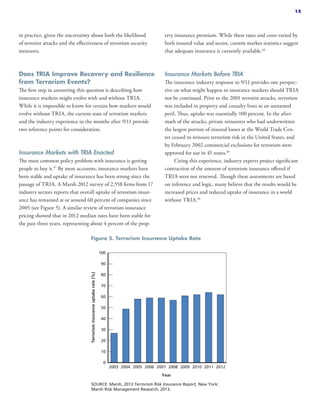 in practice, given the uncertainty about both the likelihood
of terrorist attacks and the effectiveness of terrorism security
measures.
Does TRIA Improve Recovery and Resilience
from Terrorism Events?
The first step in answering this question is describing how
insurance markets might evolve with and without TRIA.
While it is impossible to know for certain how markets would
evolve without TRIA, the current state of terrorism markets
and the industry experience in the months after 9/11 provide
two reference points for consideration.
Insurance Markets with TRIA Enacted
The most common policy problem with insurance is getting
people to buy it.47
By most accounts, insurance markets have
been stable and uptake of insurance has been strong since the
passage of TRIA. A Marsh 2012 survey of 2,558 firms from 17
industry sectors reports that overall uptake of terrorism insur-
ance has remained at or around 60 percent of companies since
2005 (see Figure 5). A similar review of terrorism insurance
pricing showed that in 2012 median rates have been stable for
the past three years, representing about 4 percent of the prop-
erty insurance premium. While these rates and costs varied by
both insured value and sector, current market statistics suggest
that adequate insurance is currently available.48
Insurance Markets Before TRIA
The insurance industry response to 9/11 provides one perspec-
tive on what might happen to insurance markets should TRIA
not be continued. Prior to the 2001 terrorist attacks, terrorism
was included in property and casualty lines as an unnamed
peril. Thus, uptake was essentially 100 percent. In the after-
math of the attacks, private reinsurers who had underwritten
the largest portion of insured losses at the World Trade Cen-
ter ceased to reinsure terrorism risk in the United States, and
by February 2002 commercial exclusions for terrorism were
approved for use in 45 states.49
Citing this experience, industry experts project significant
contraction of the amount of terrorism insurance offered if
TRIA were not renewed. Though these assessments are based
on inference and logic, many believe that the results would be
increased prices and reduced uptake of insurance in a world
without TRIA.50
Figure 5. Terrorism Insurance Uptake Rate
SOURCE: Marsh, 2013 Terrorism Risk Insurance Report, New York:
Marsh Risk Management Research, 2013.
100
90
80
70
60
50
40
30
20
10
0
2003 2005 2007 2009 20112004 2006 2008 2010 2012
Terrorisminsuranceuptakerate(%)
Year
15
 