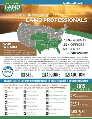 140+ AGENTS
29+ OFFICES
17+ STATES
...& GROWING!
PROFESSIONALS
YOUR INNOVATIVE
Some land brokerages sell only farms or ranches. Some only sell hunting property. Others, timber
or commercial properties. It’s rare to find a company who has experience and expertise across all
sectors of the land industry. We do! National Land Realty is your “one stop land shop” for everything
related to the land business. We have scoured the country-side seeking out and building a team of
the best land professionals across the nation. Through our knowledge and experience
matched with a variety of proven methods and innovative tools, we assist buyers and
sellers in making deals on the most desirable asset on the planet—American Land!
FARM
RANCH
RECREATIONAL
TIMBER
AGRIBUSINESS
HUNTING
EQUESTRIAN
INVESTMENT
DEVELOPMENT
COMMERCIAL
INDUSTRIAL
RENEWABLE
COUNTRY ACREAGE
RIVER/LAKE
FRONTAGE
OCEAN FRONTAGE
MOUNTAIN PROPERTY
ORCHARD/VINEYARD
VACANT LAND/LOTS
CRP
WRP/WETLANDS
MINERALS
Hunt, fish, farm, ranch. Ride, rope, relax. Whatever property you’re
looking to acquire or sell, we can help, because we know land. 2015STATISTICS
283 PROPERTIES SOLD
28,614 ACRES SOLD
$138,177,967
SALES VOLUME
NationalLand.com
To acquire land, sell land or for a free broker opinion-of-value: Contact one of our Land Professionals!
WHO
WE ARE:
SELL ACQUIRE AUCTION
The fastest growing & most
innovative full-service real estate land
brokerage company in the nation.
 