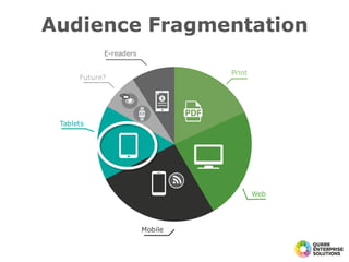 Audience Fragmentation
Web
Tablets
E-readers
Future?
Print
Mobile
 