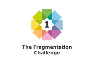 The Fragmentation
Challenge
1
 