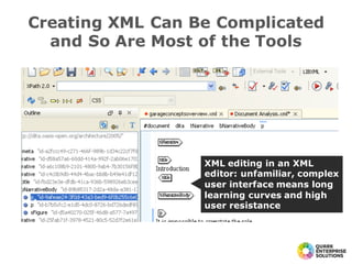 Creating XML Can Be Complicated
and So Are Most of the Tools
XML editing in an XML
editor: unfamiliar, complex
user interface means long
learning curves and high
user resistance
 
