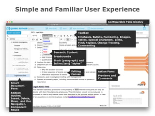Simple and Familiar User Experience
Editing
Canvas
Action Pane:
Previews and
Comments
Toolbar:
Emphasis, Bullets, Numbering, Images,
Tables, Special Characters, Links,
Find/Replace, Change Tracking,
Commenting
Configurable Pane Display
Semantic Content:
Breadcrumbs
Block (paragraph) and
Inline (text) “styles”
Smart
Document
Pane:
Section
Outline,
Insert, Delete,
Move, and Doc
Navigation,
Component
Reuse
 