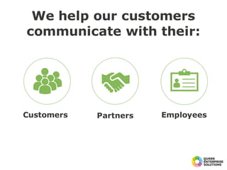 We help our customers
communicate with their:
Customers Partners Employees
 