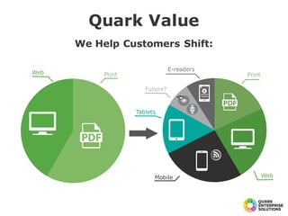 Quark Value
PrintWeb
We Help Customers Shift:
Print
Web
Tablets
E-readers
Future?
Mobile
 