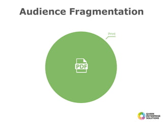 Audience Fragmentation
Print
 