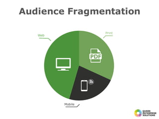 Audience Fragmentation
Print
Web
Mobile
 