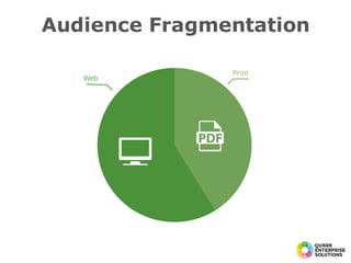 Audience Fragmentation
Print
Web
 